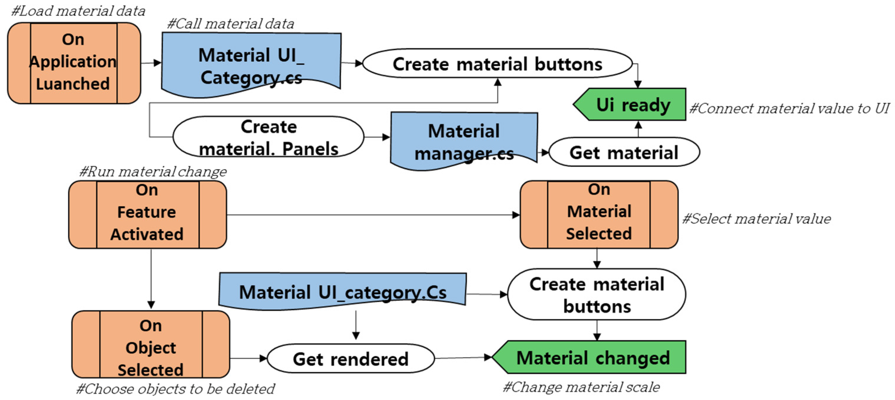 Applsci 12 06126 g013