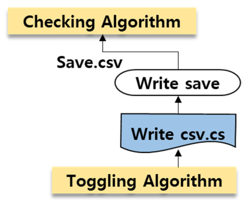 Applsci 12 06126 g015