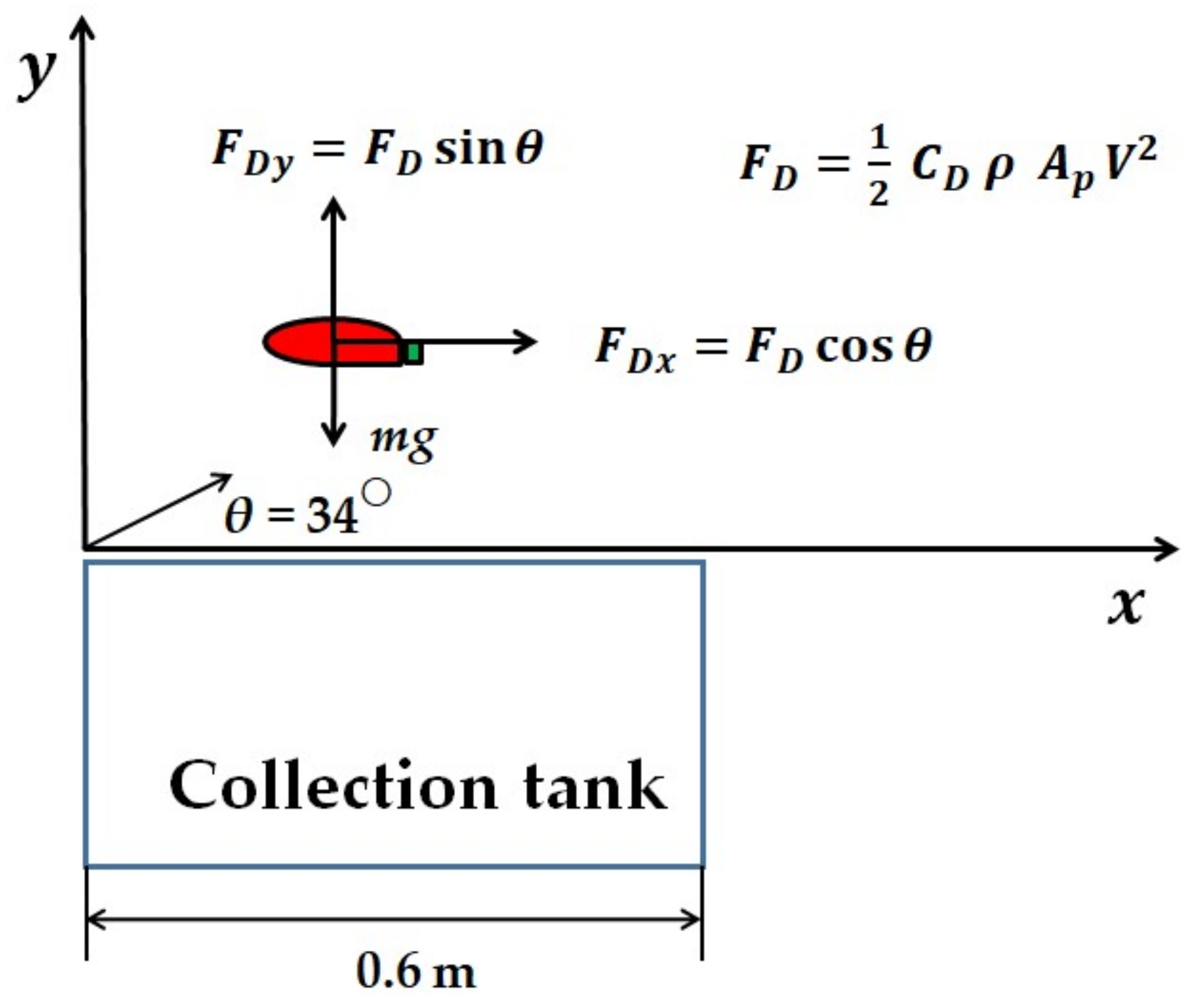Applsci 12 06134 g003 Applsci 12 06134 g003