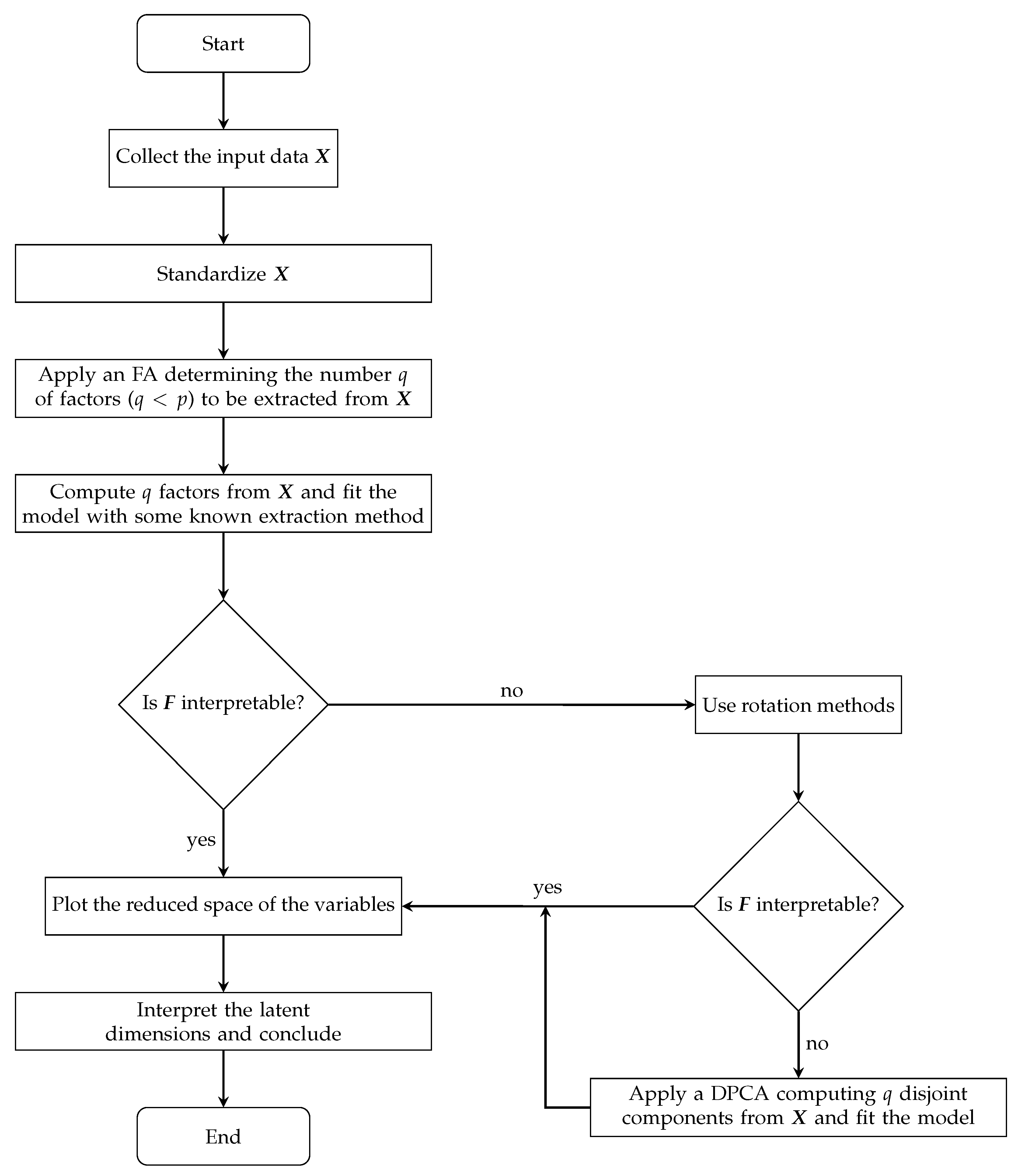 Applsci 12 06141 g001