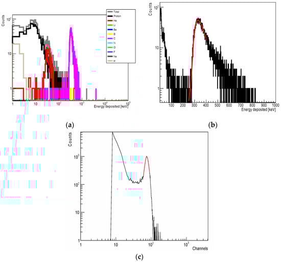 Applsci 12 06148 g0a1