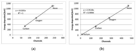 Applsci 12 06148 g0a2