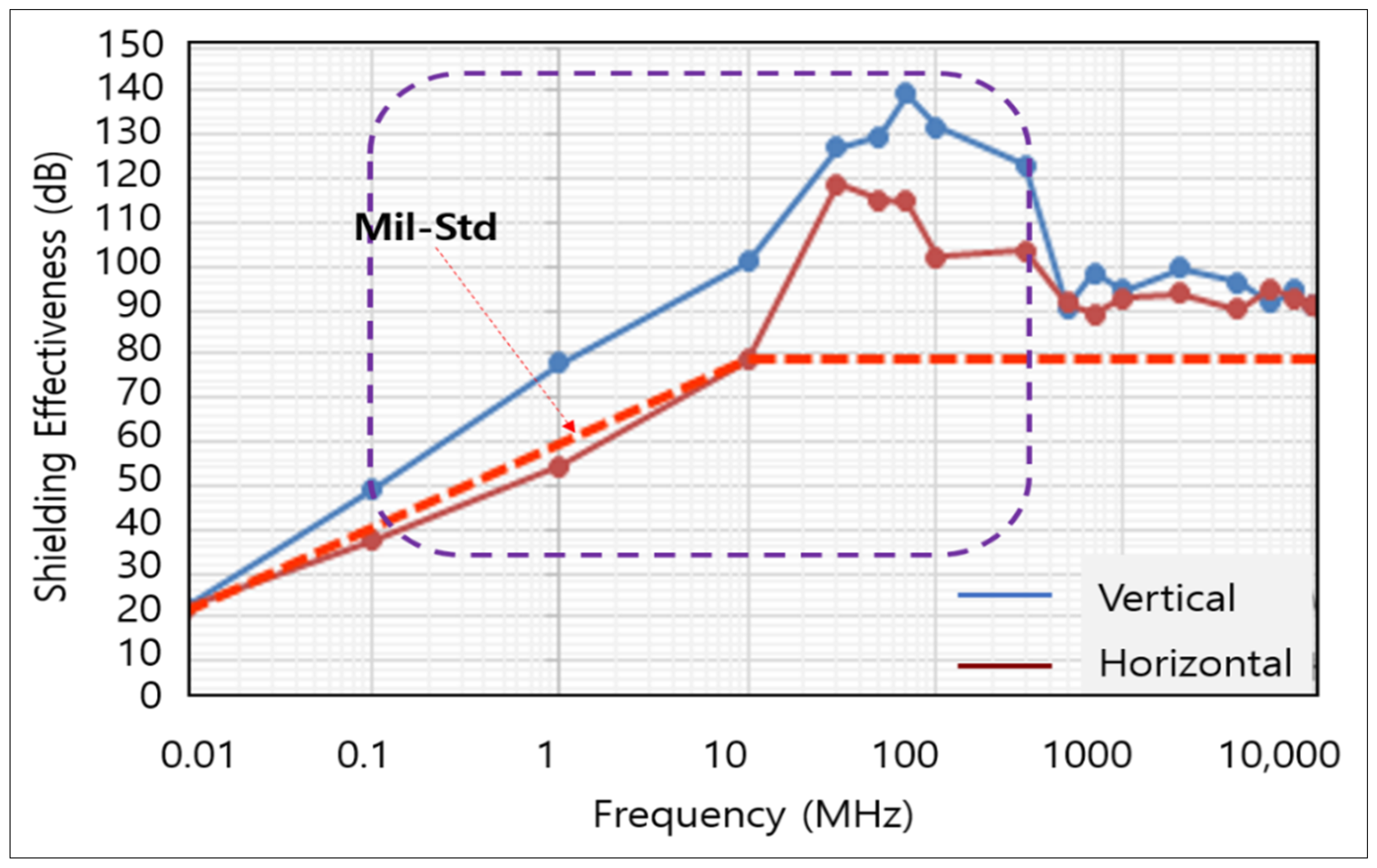 Applsci 12 06158 g007