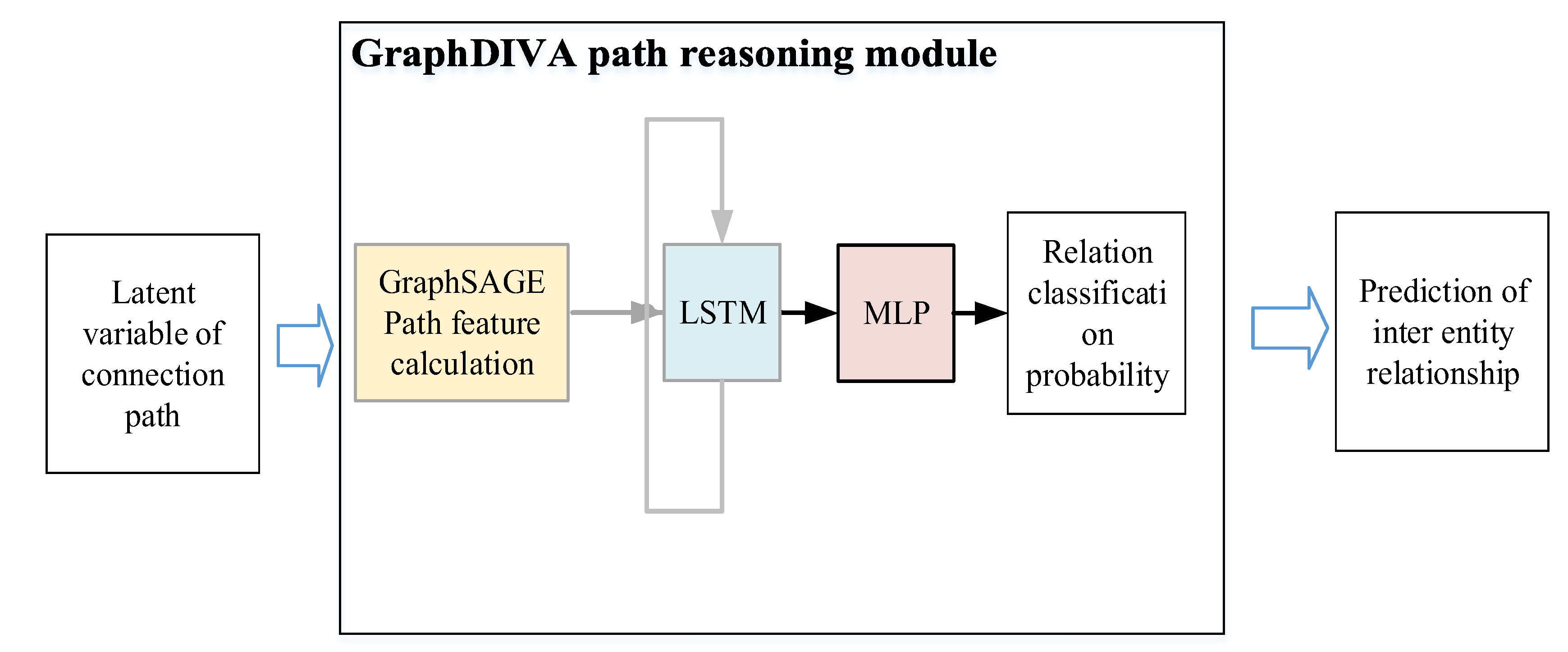 Applsci 12 06168 g003