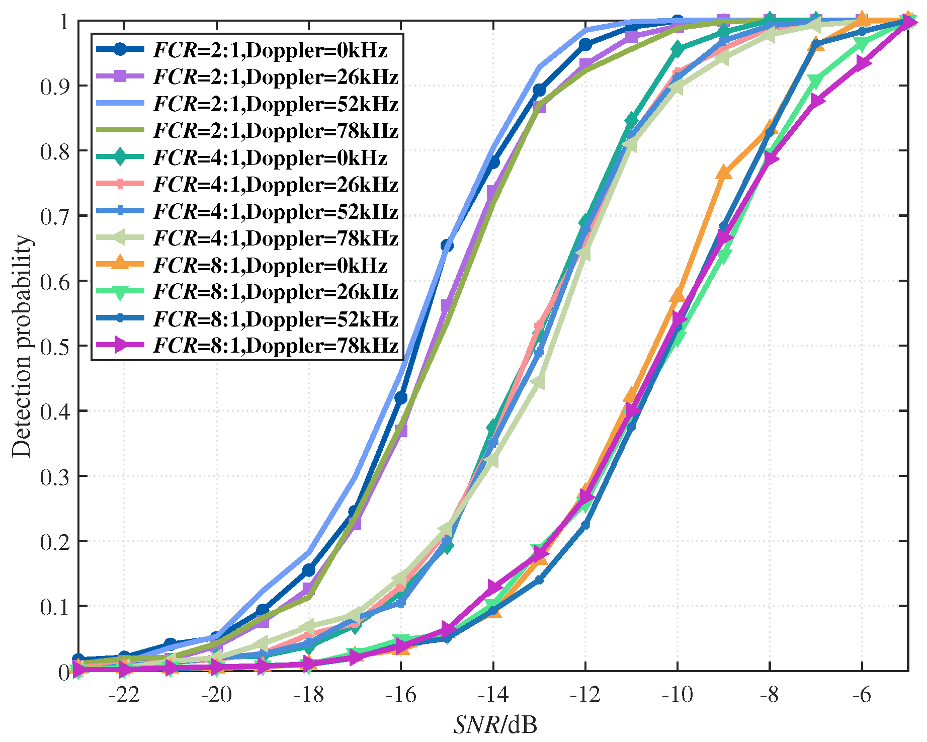 Applsci 12 06255 g007
