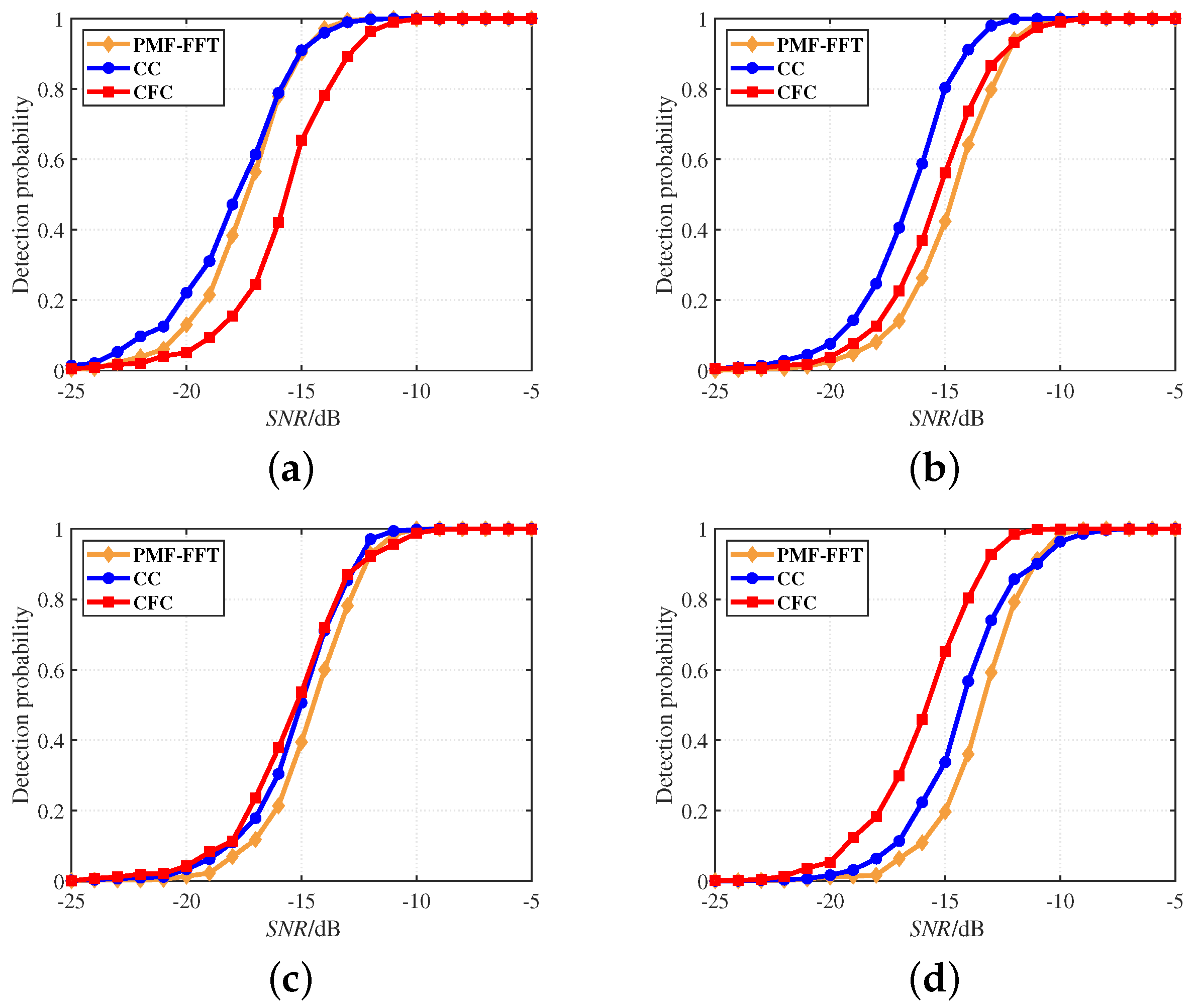 Applsci 12 06255 g008