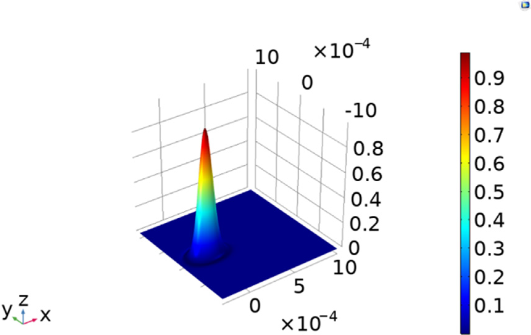 Applsci 12 06256 g003