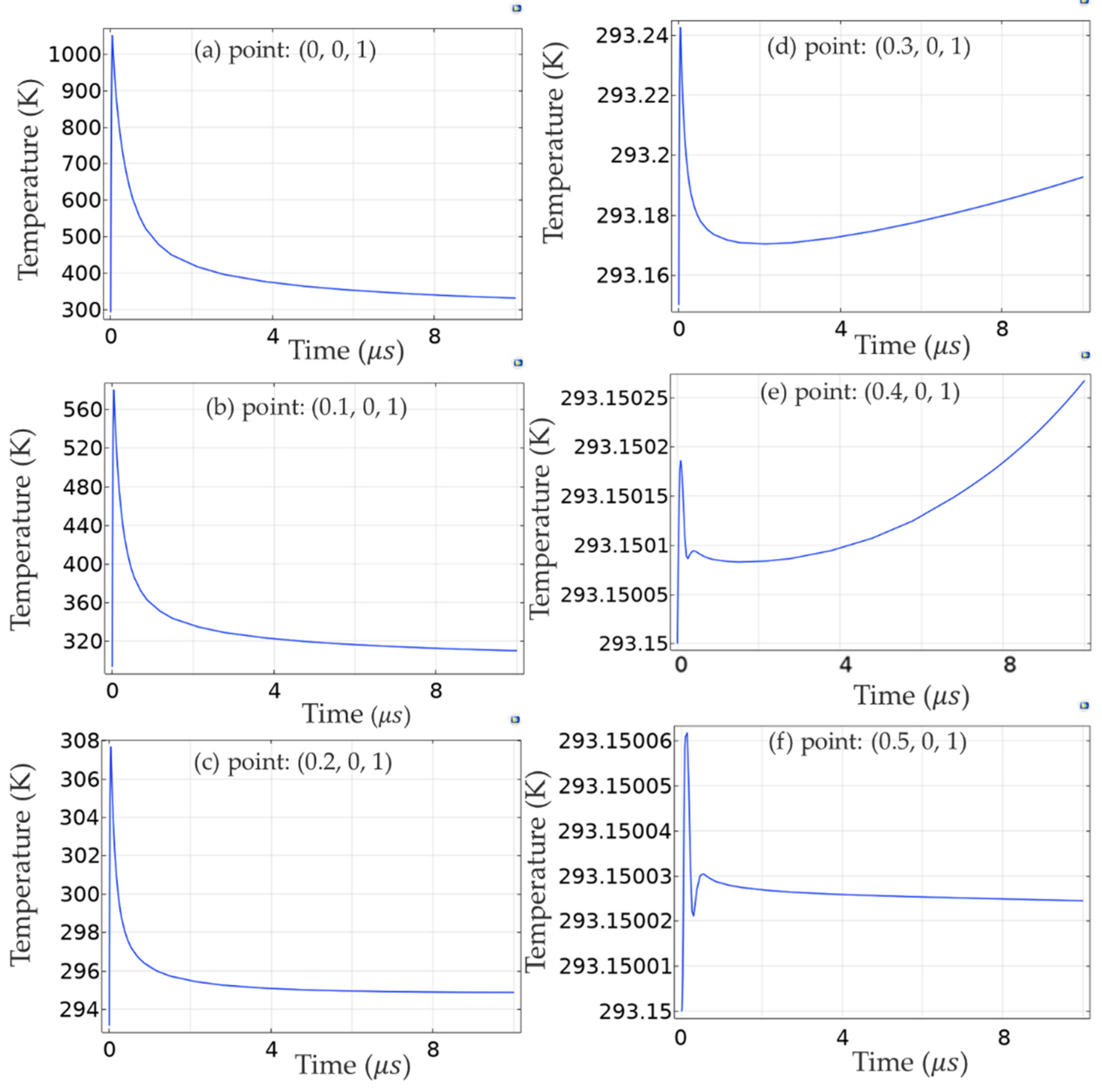 Applsci 12 06256 g004