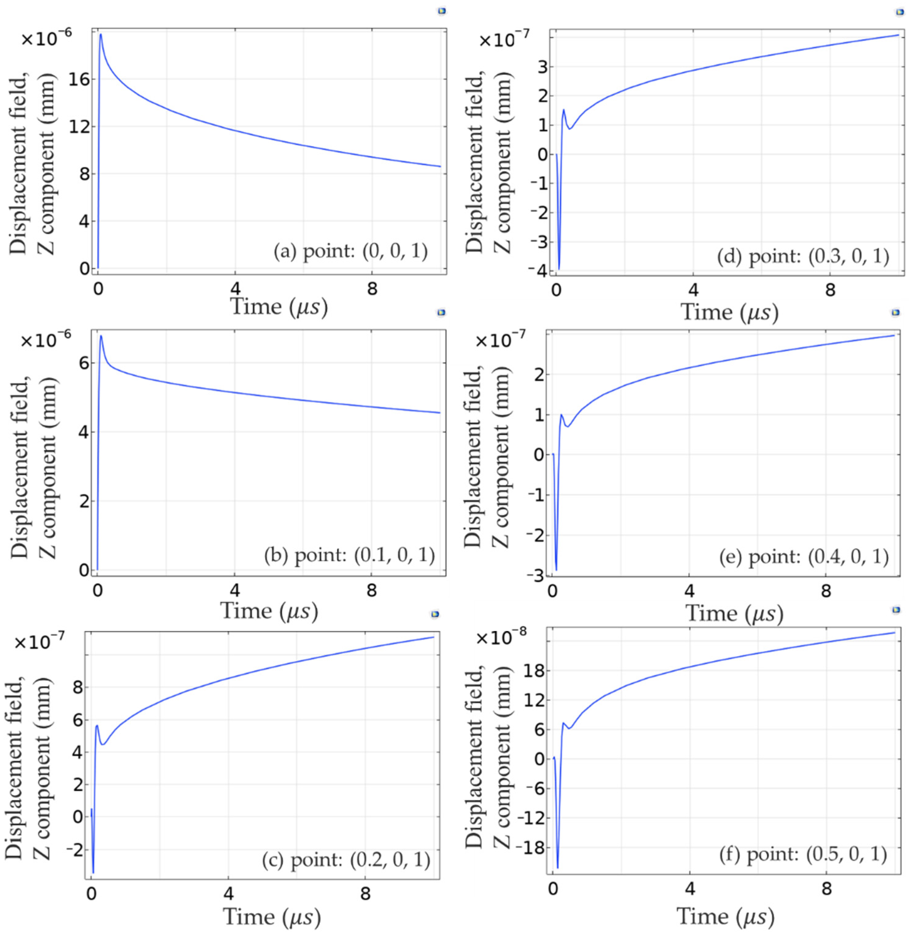 Applsci 12 06256 g005