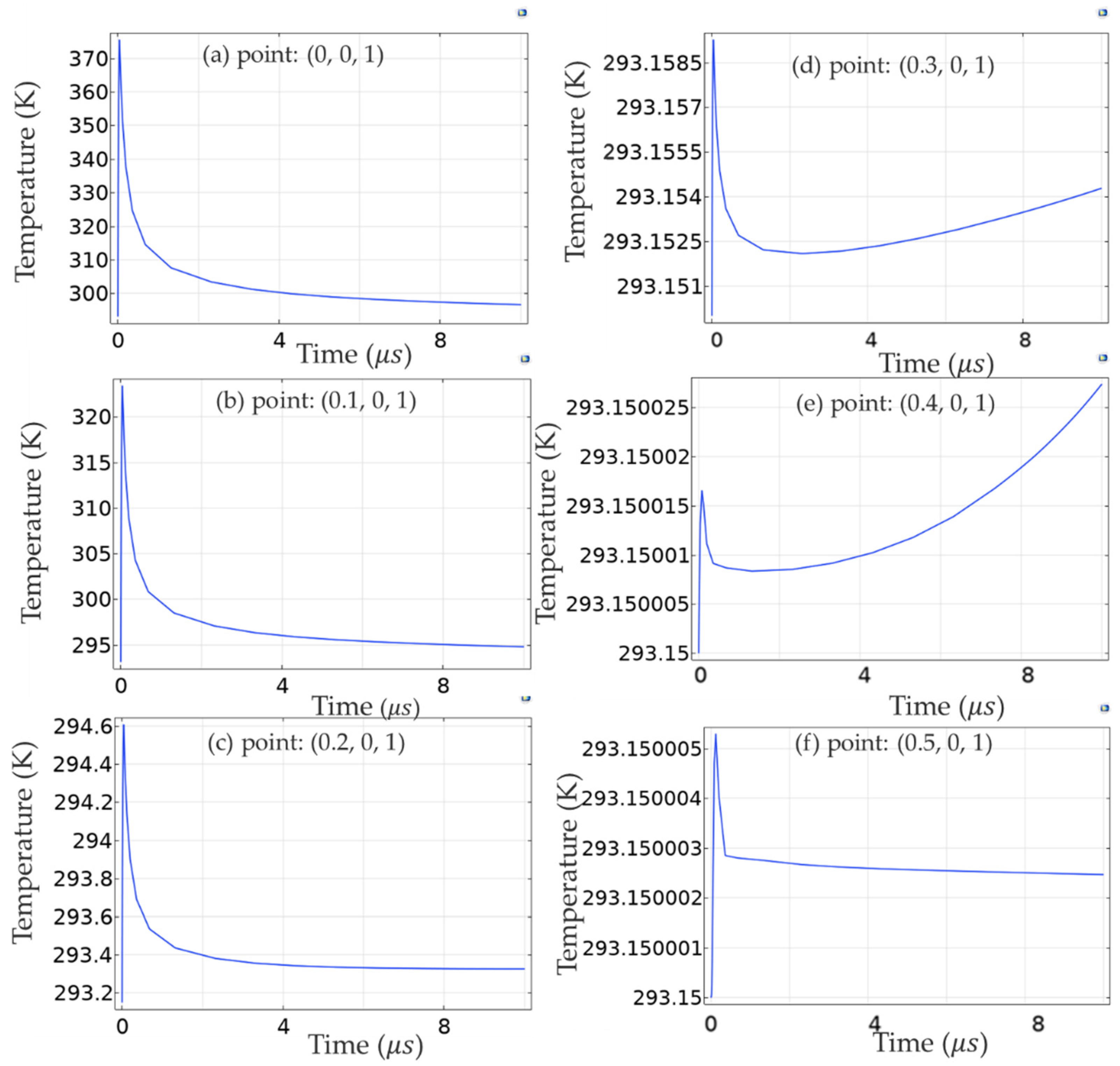 Applsci 12 06256 g006