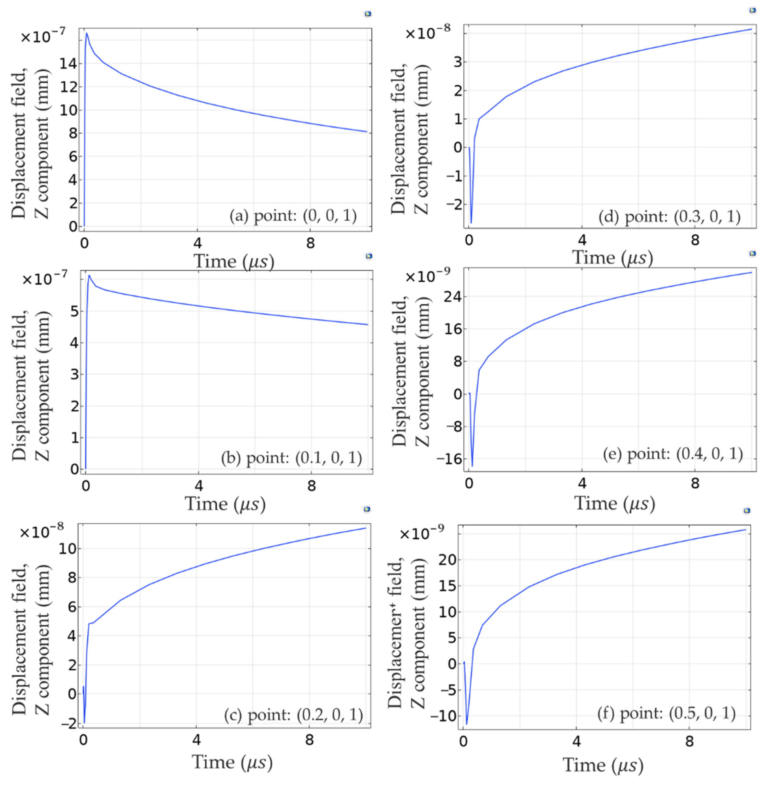 Applsci 12 06256 g007
