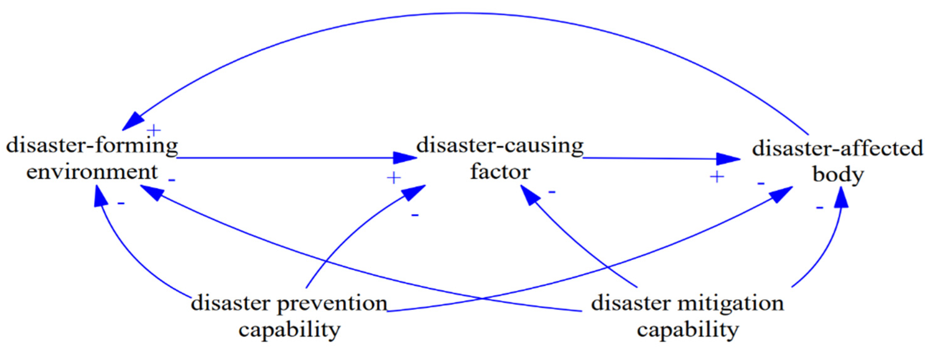 Applsci 12 06293 g001 Applsci 12 06293 g001
