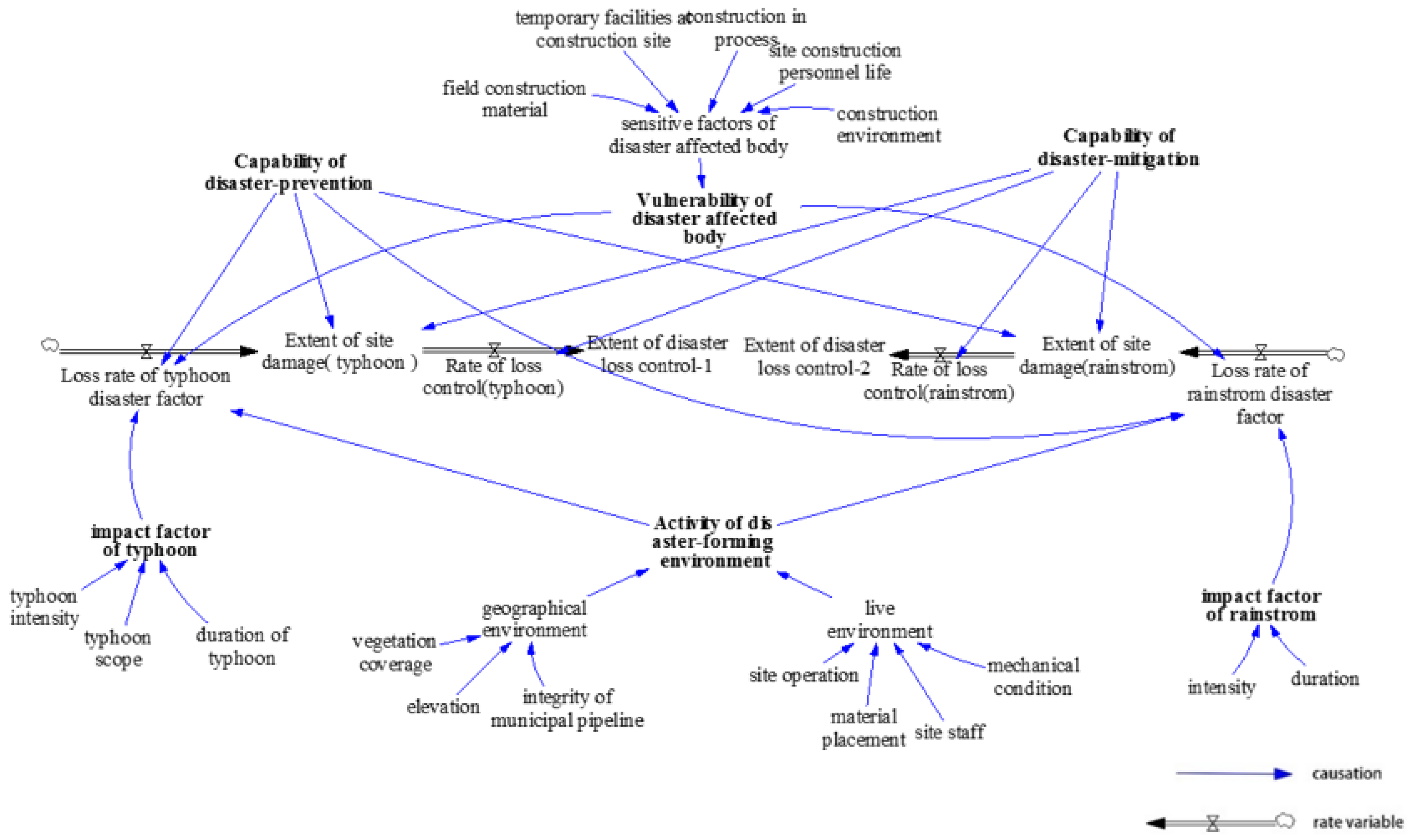 Applsci 12 06293 g003 Applsci 12 06293 g003