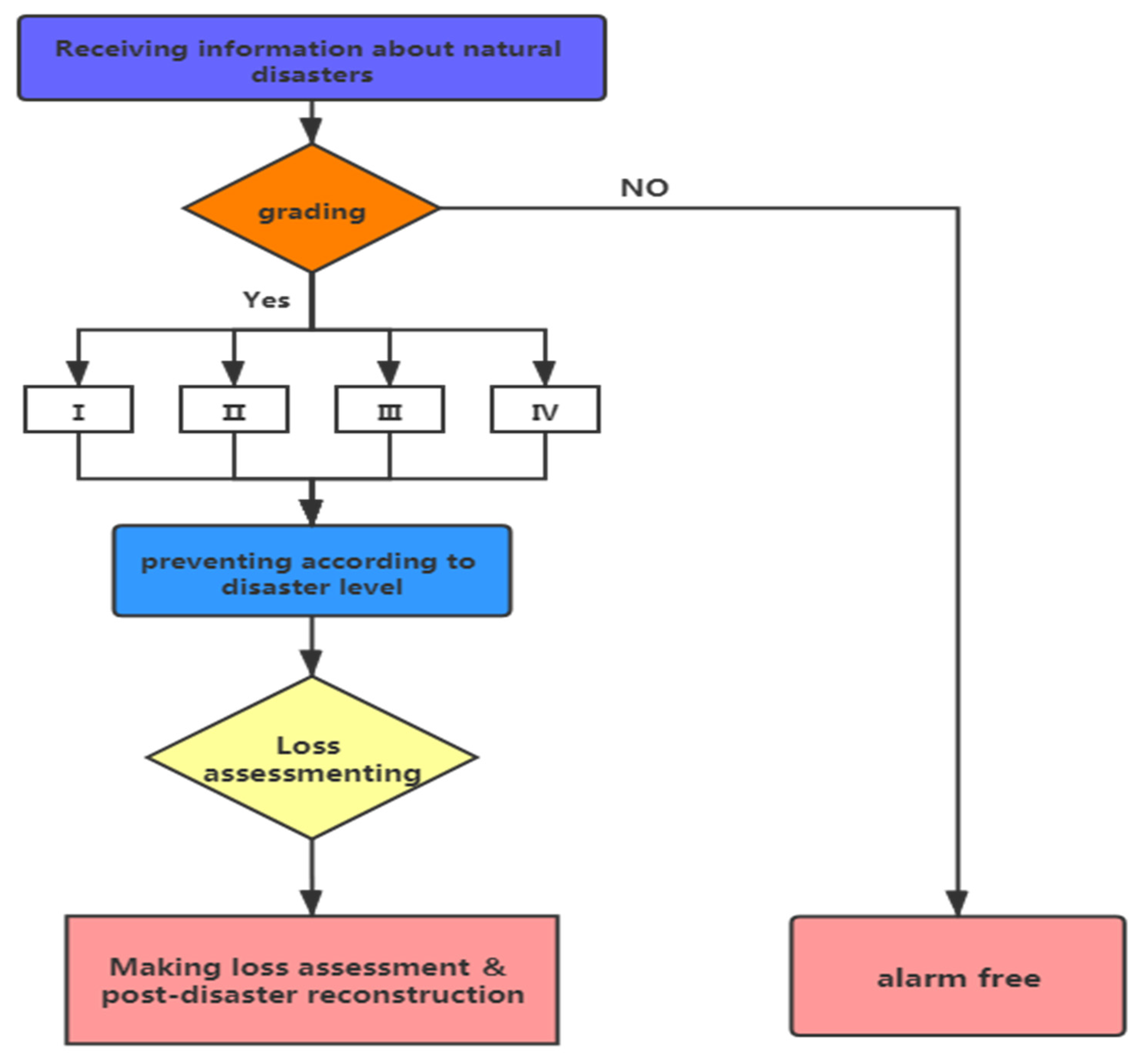 Applsci 12 06293 g013 Applsci 12 06293 g013