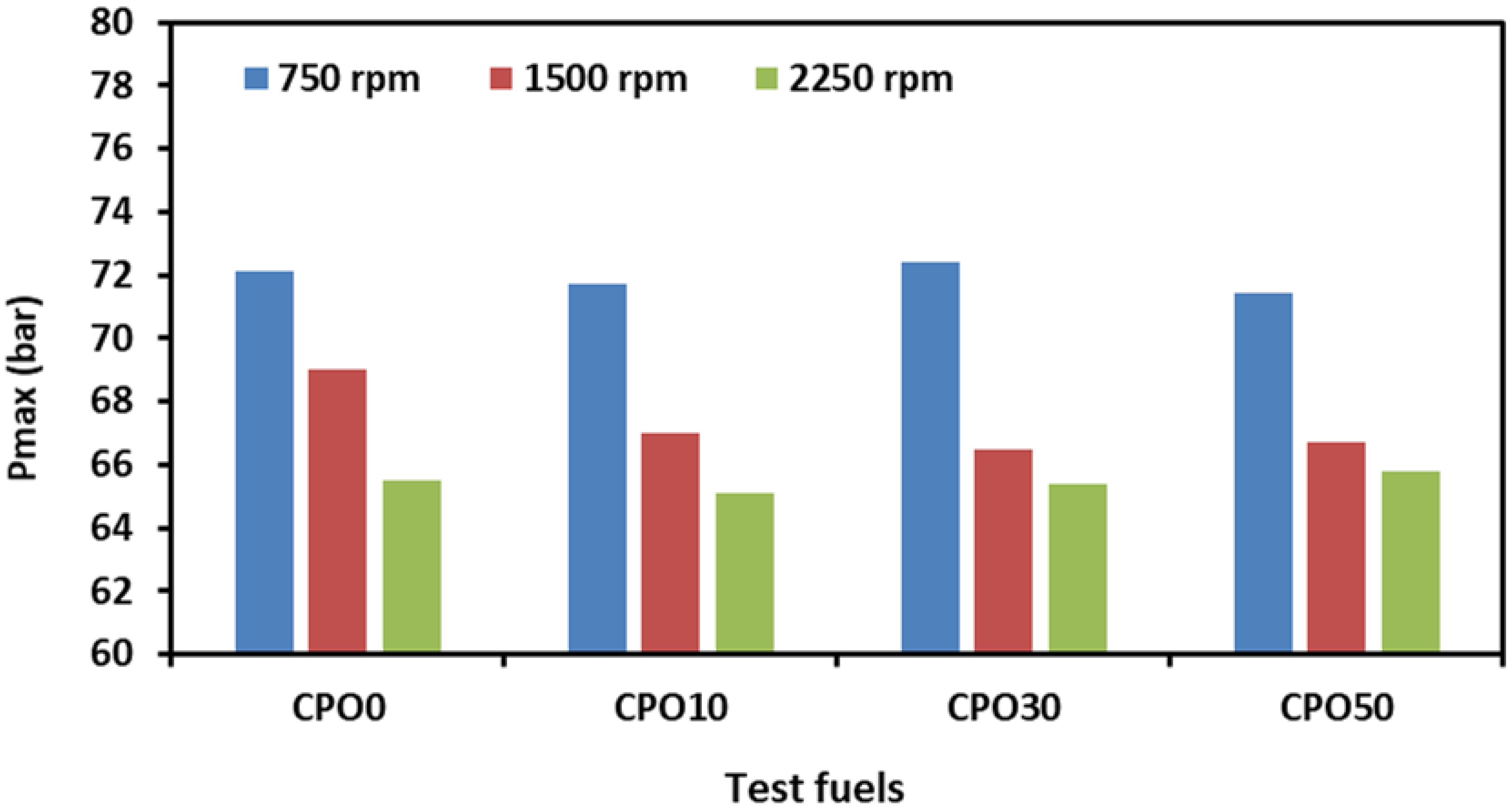 Applsci 12 06294 g003