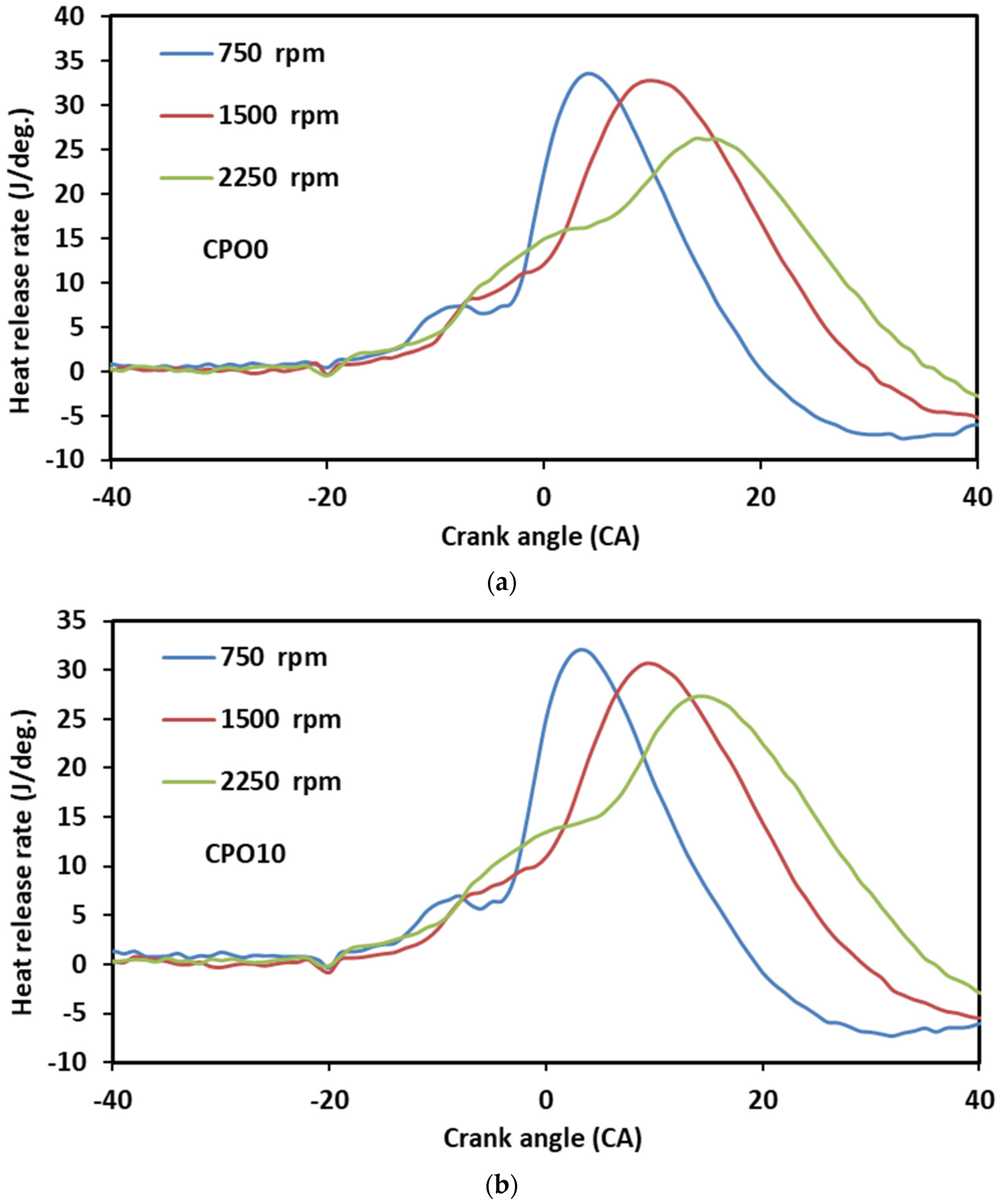 Applsci 12 06294 g004a