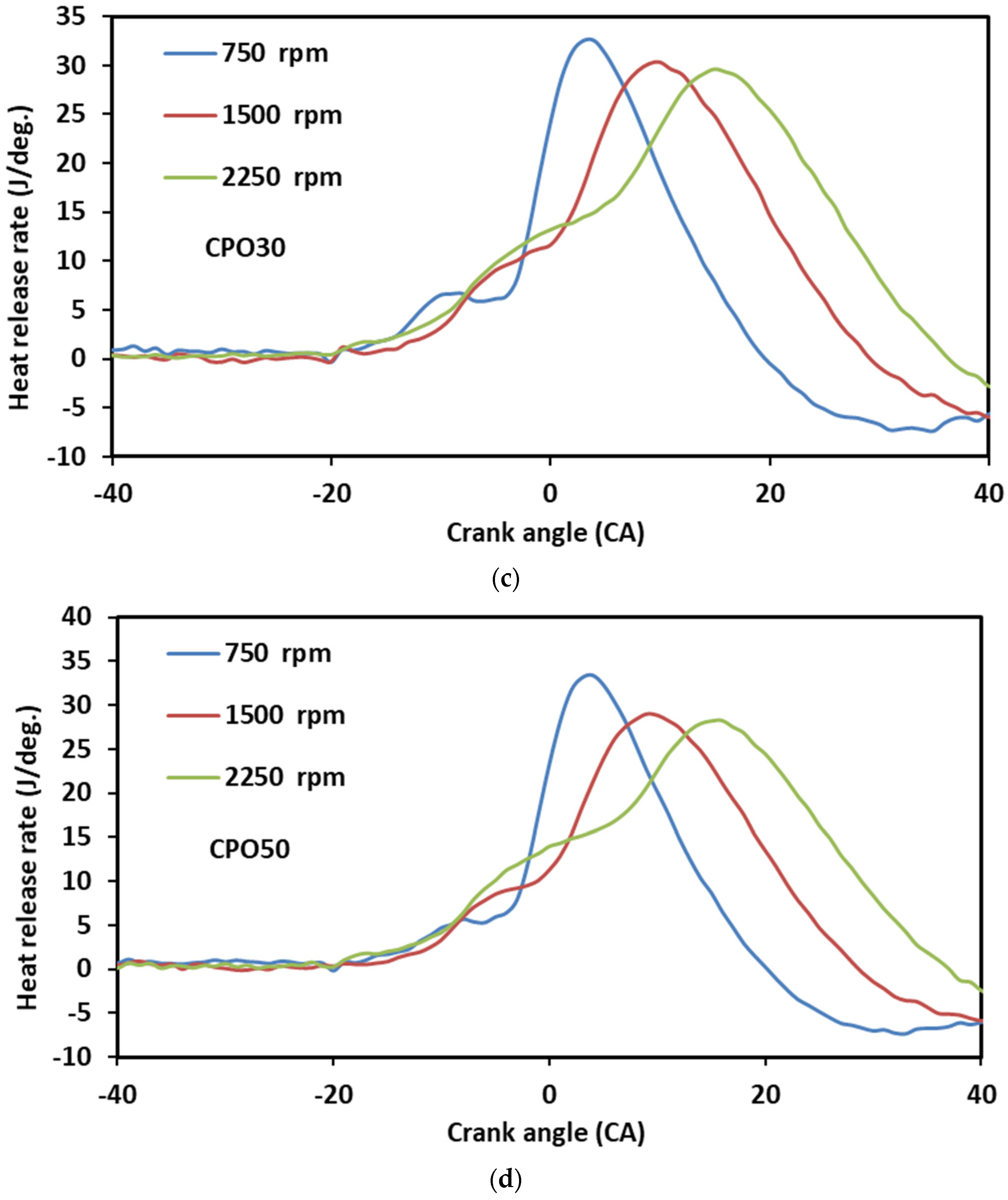 Applsci 12 06294 g004b