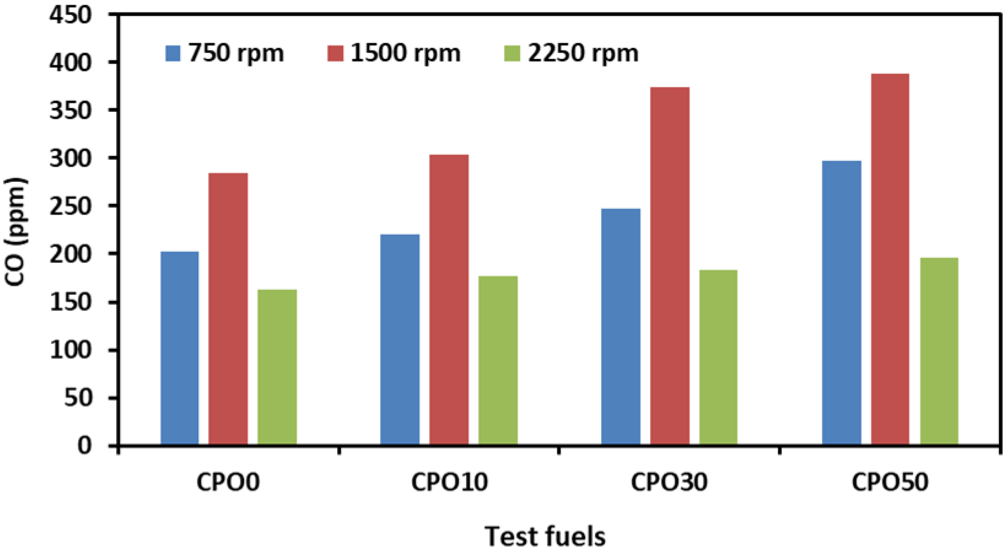 Applsci 12 06294 g008