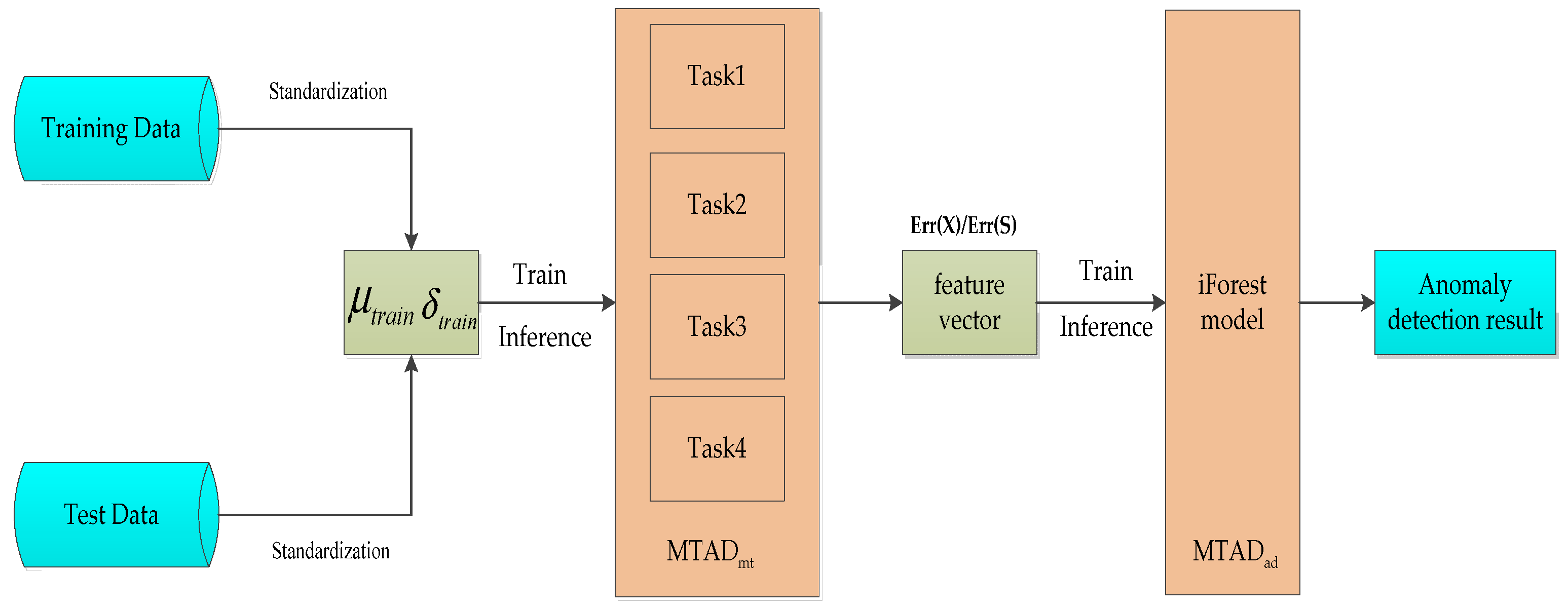 Applsci 12 06296 g003