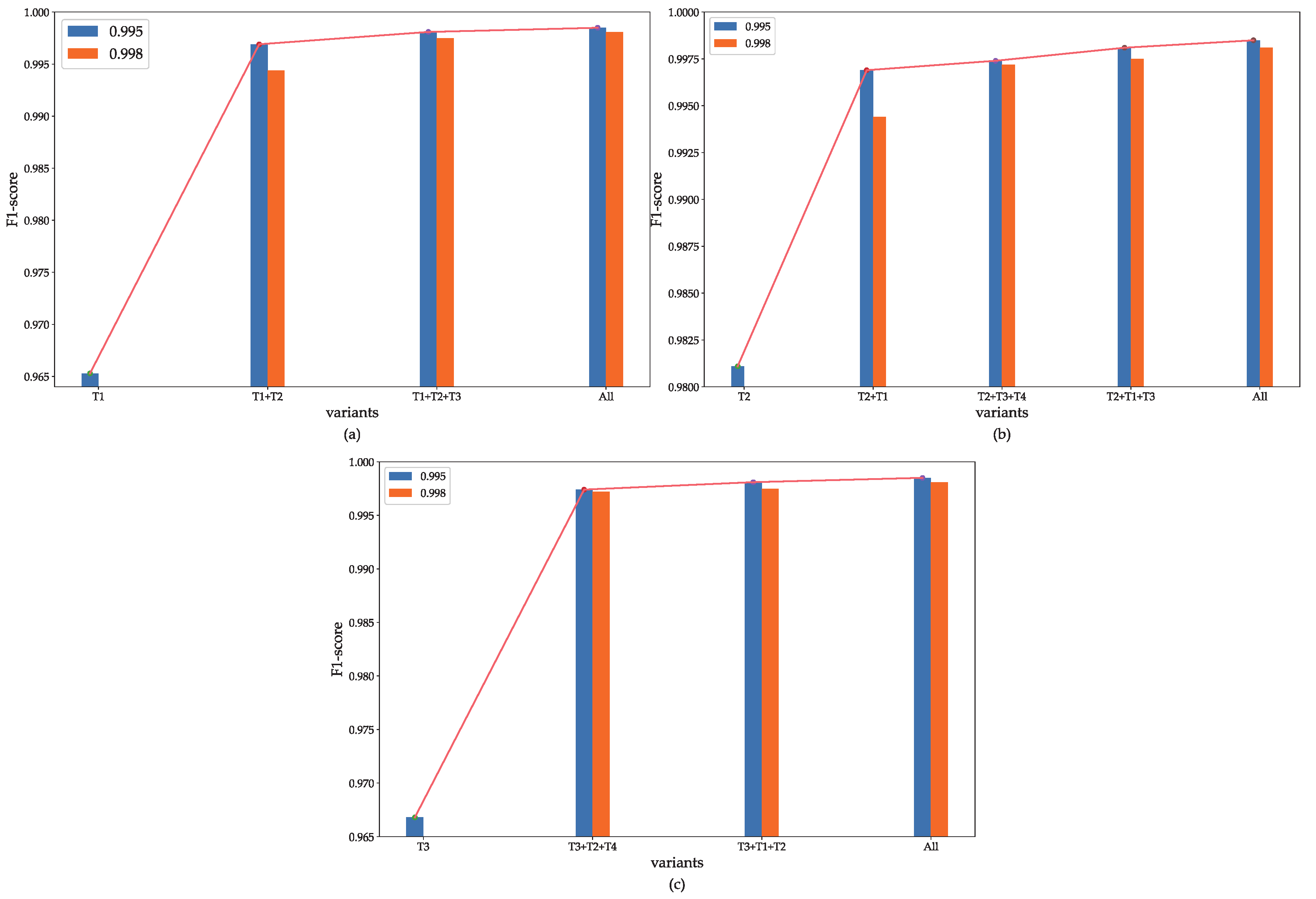 Applsci 12 06296 g007