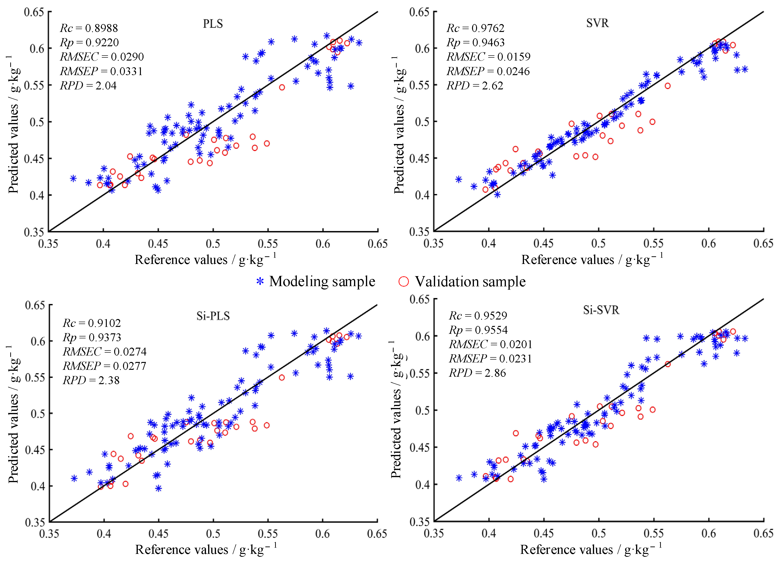 Applsci 12 06298 g006