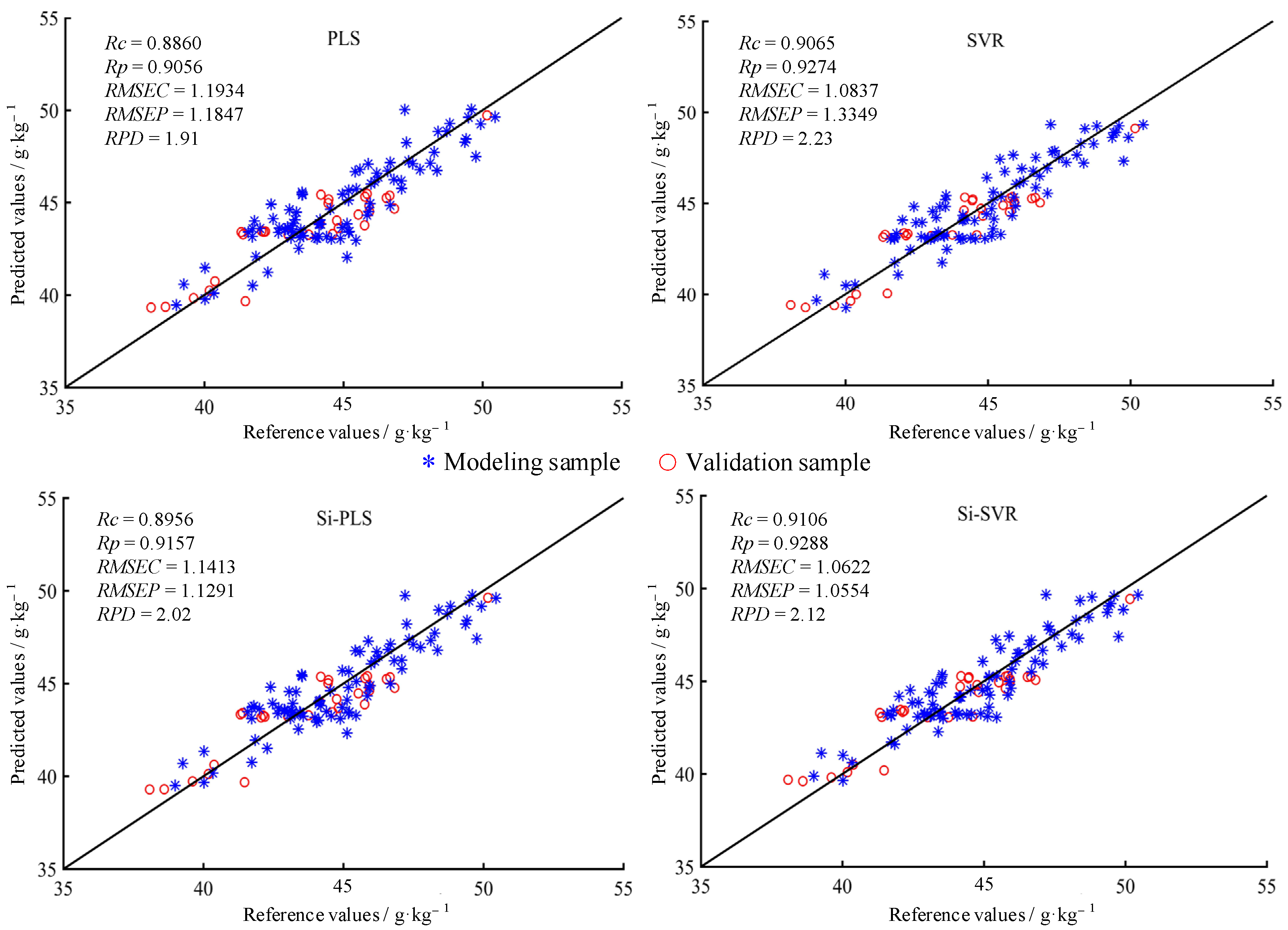 Applsci 12 06298 g007