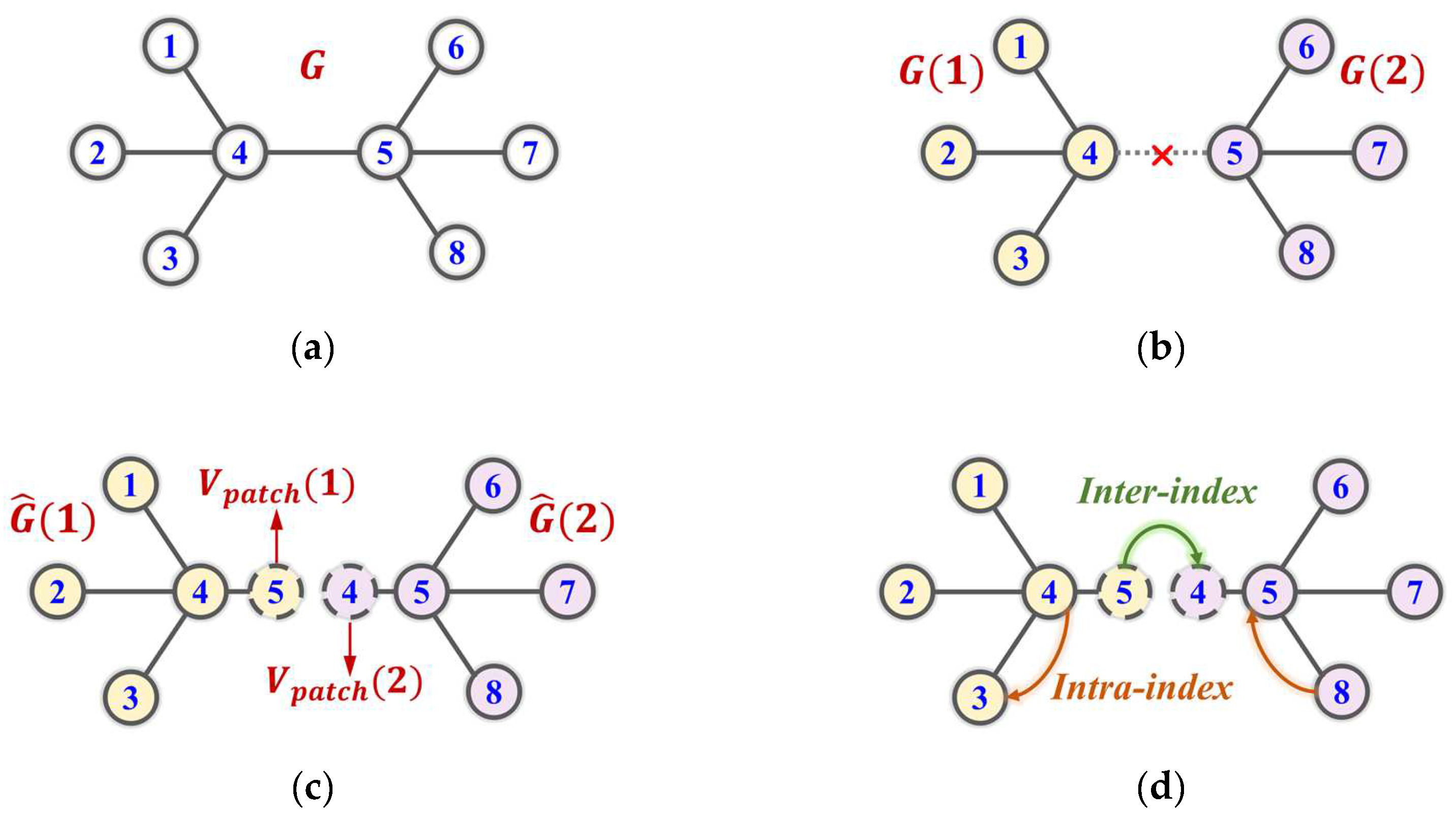 Applsci 12 06301 g003