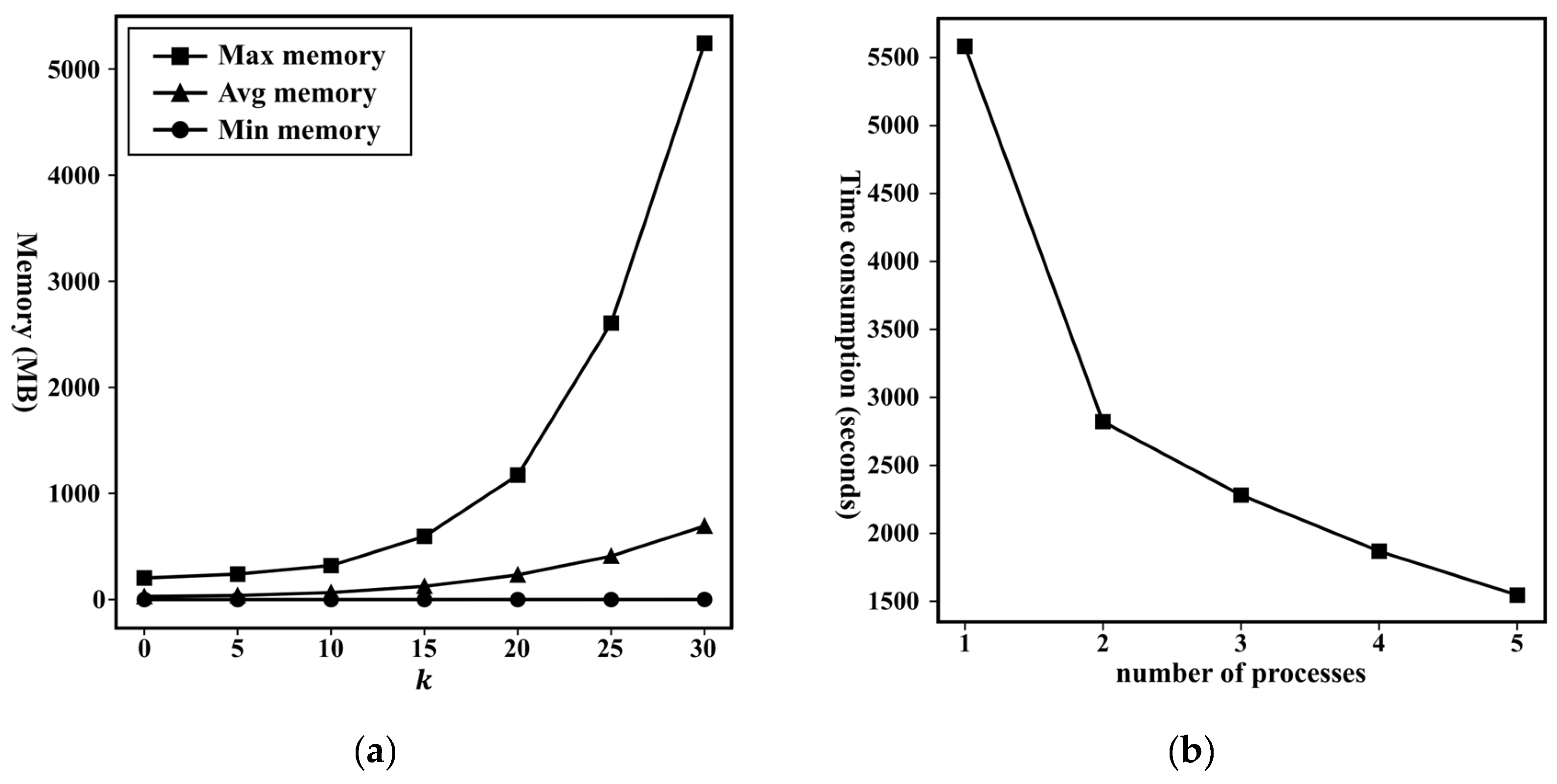 Applsci 12 06301 g006
