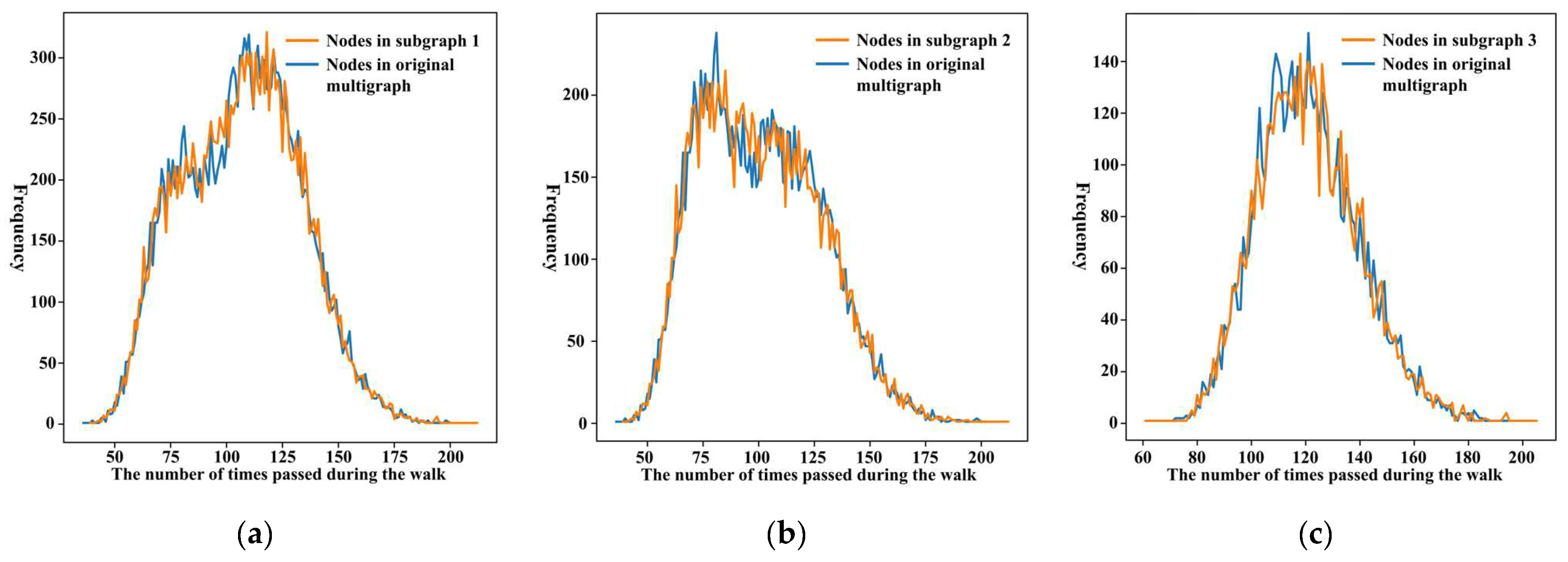Applsci 12 06301 g007