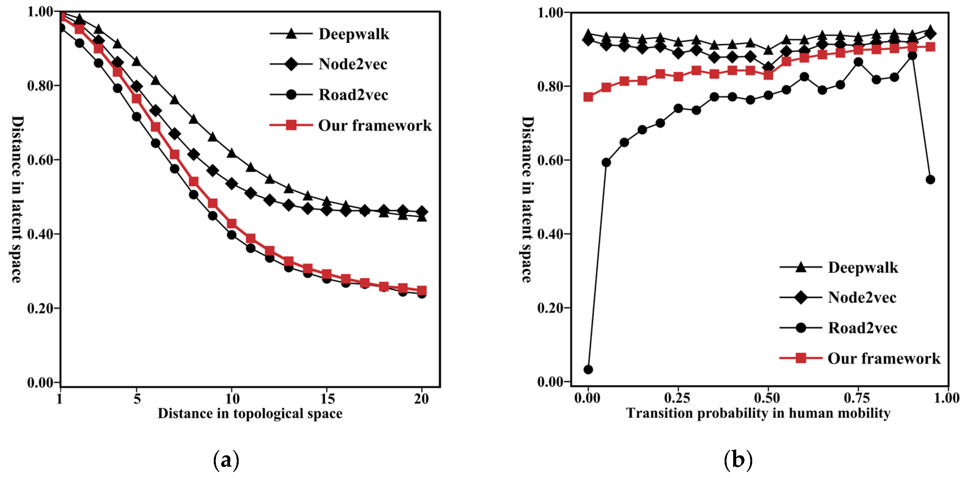 Applsci 12 06301 g008