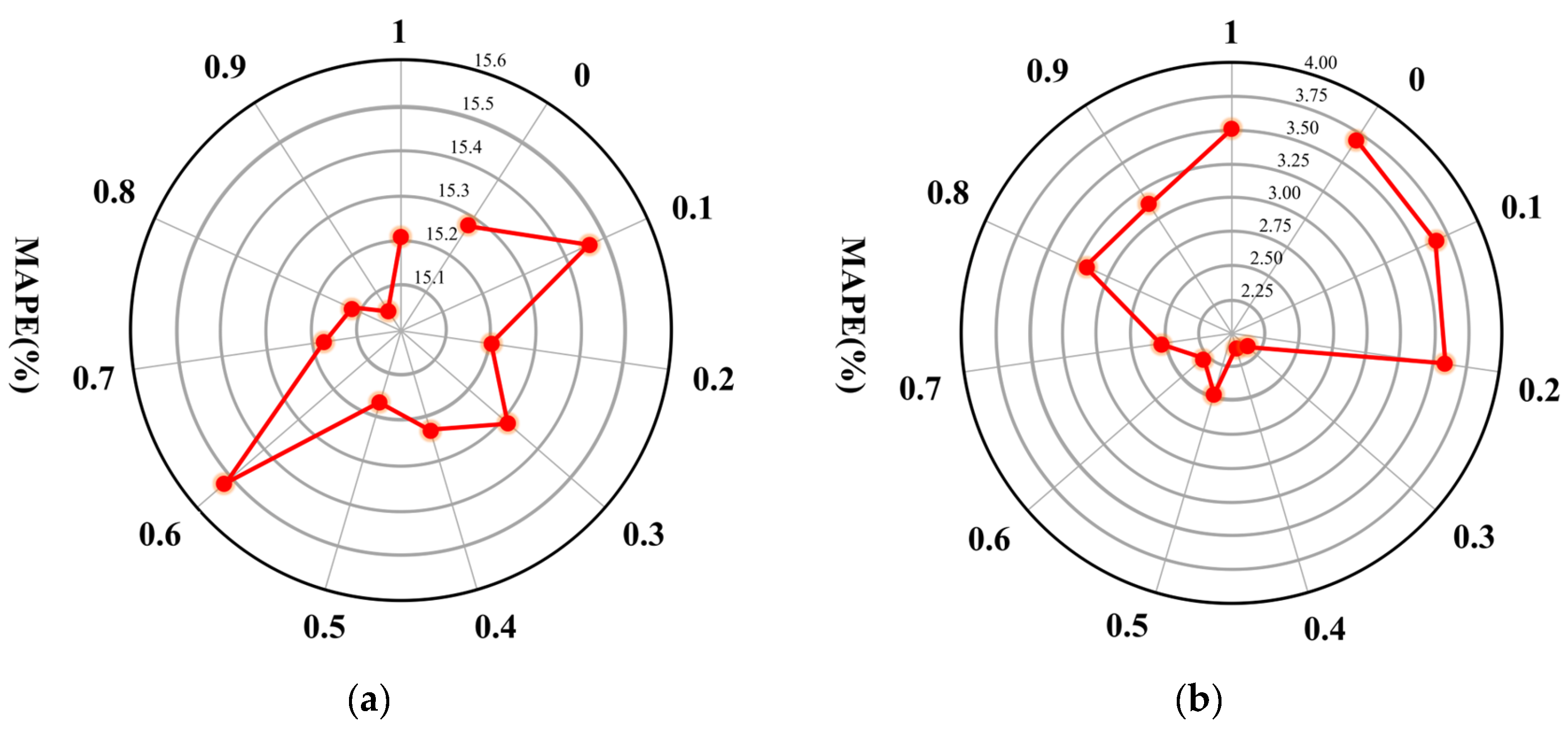 Applsci 12 06301 g009