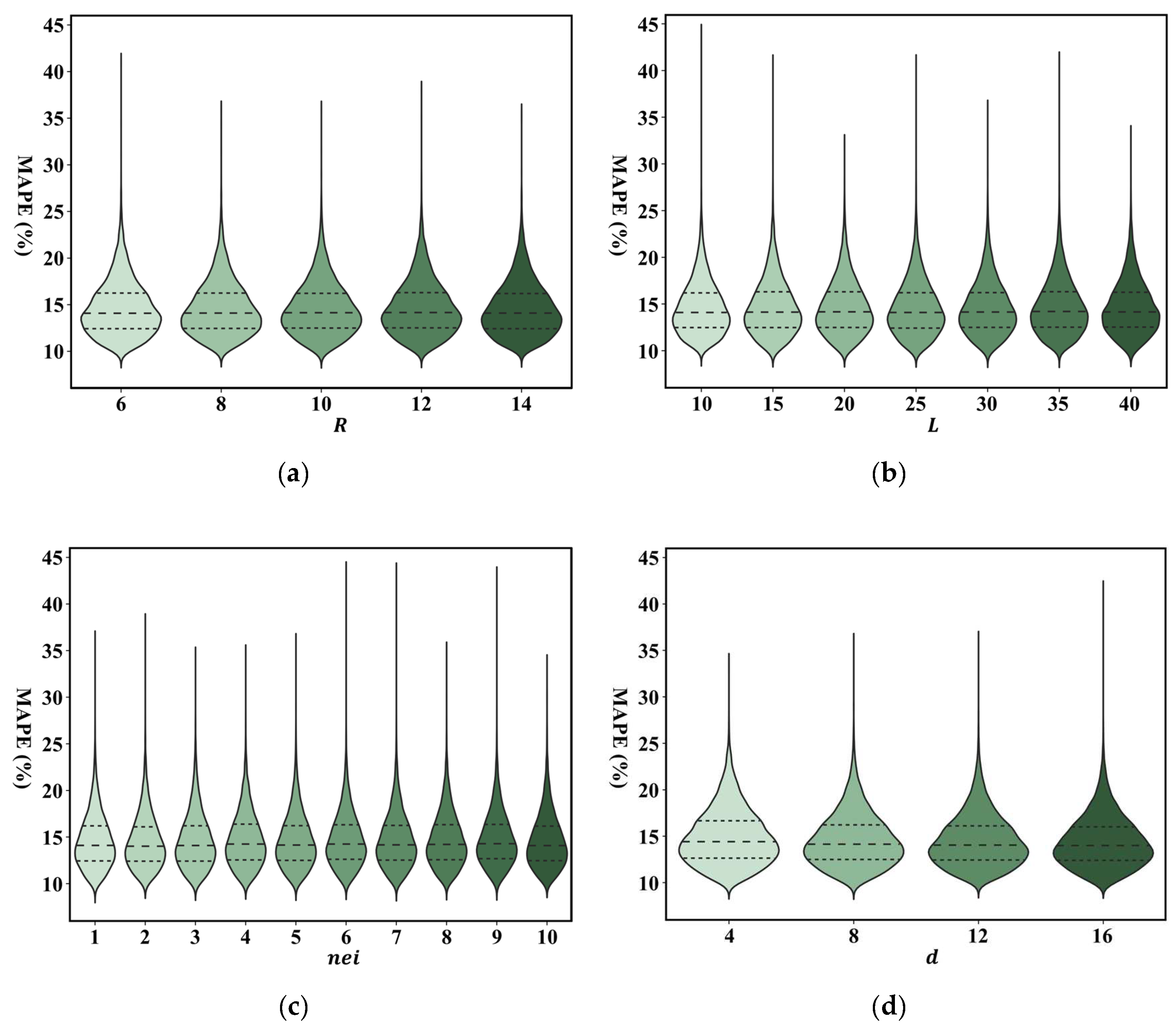 Applsci 12 06301 g010