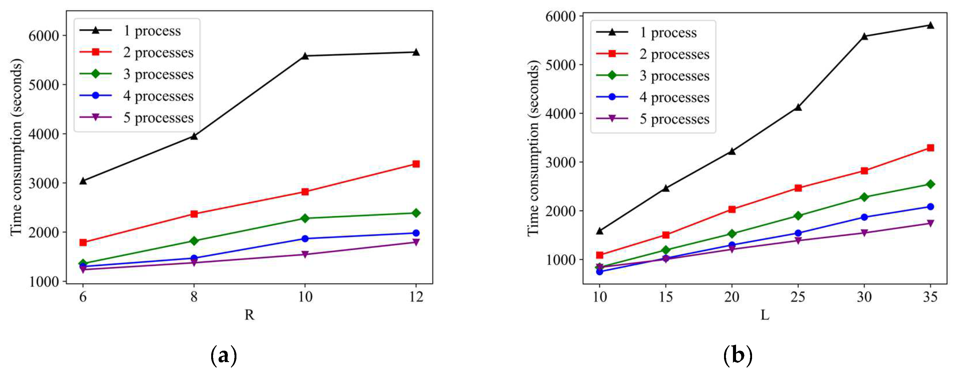Applsci 12 06301 g011