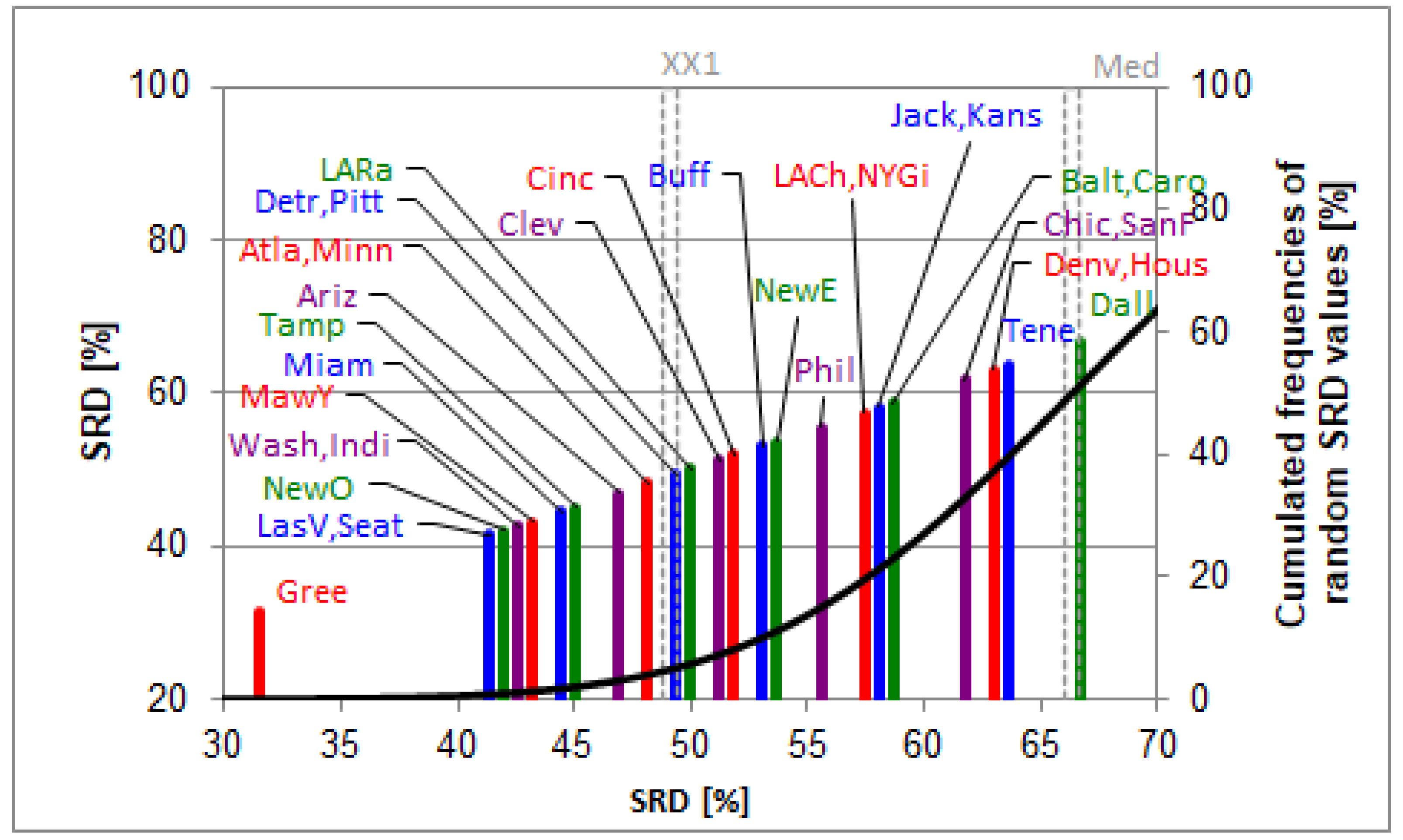 Applsci 12 06303 g007