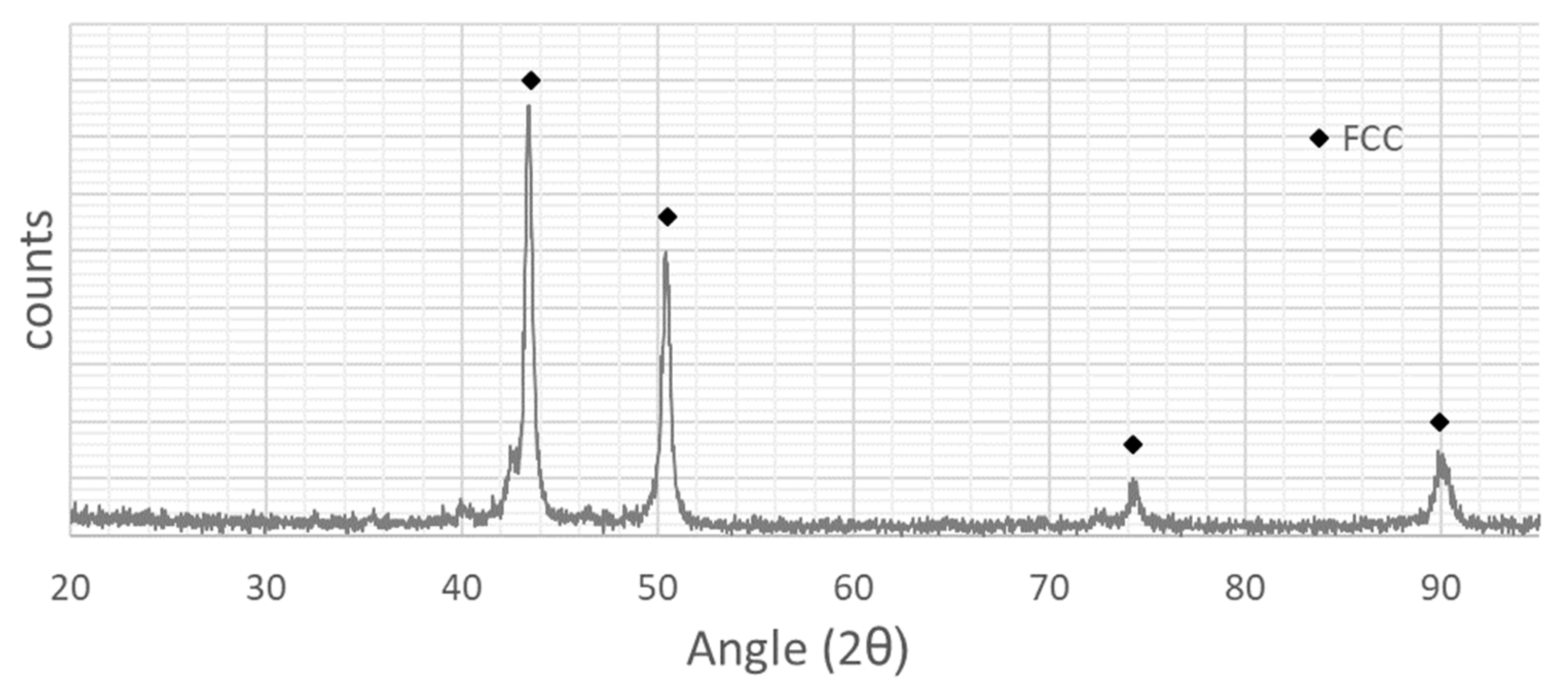 Applsci 12 06308 g010