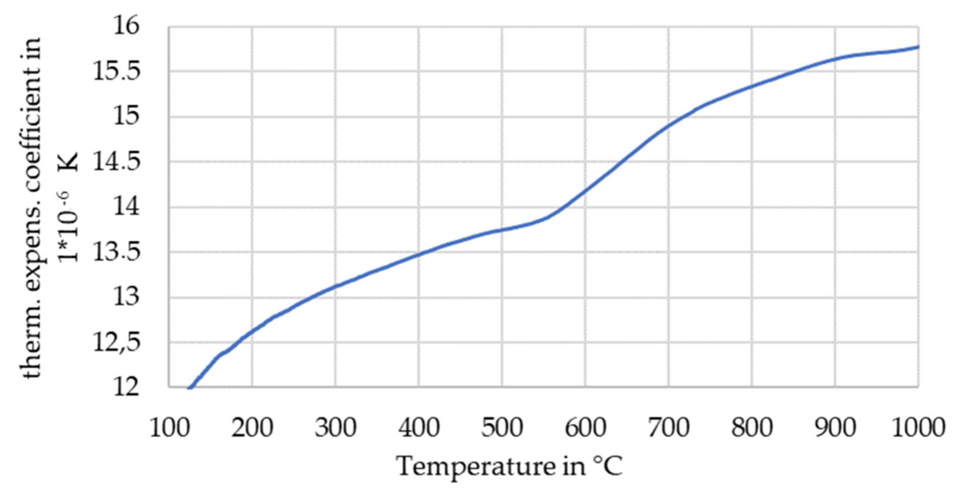 Applsci 12 06308 g012