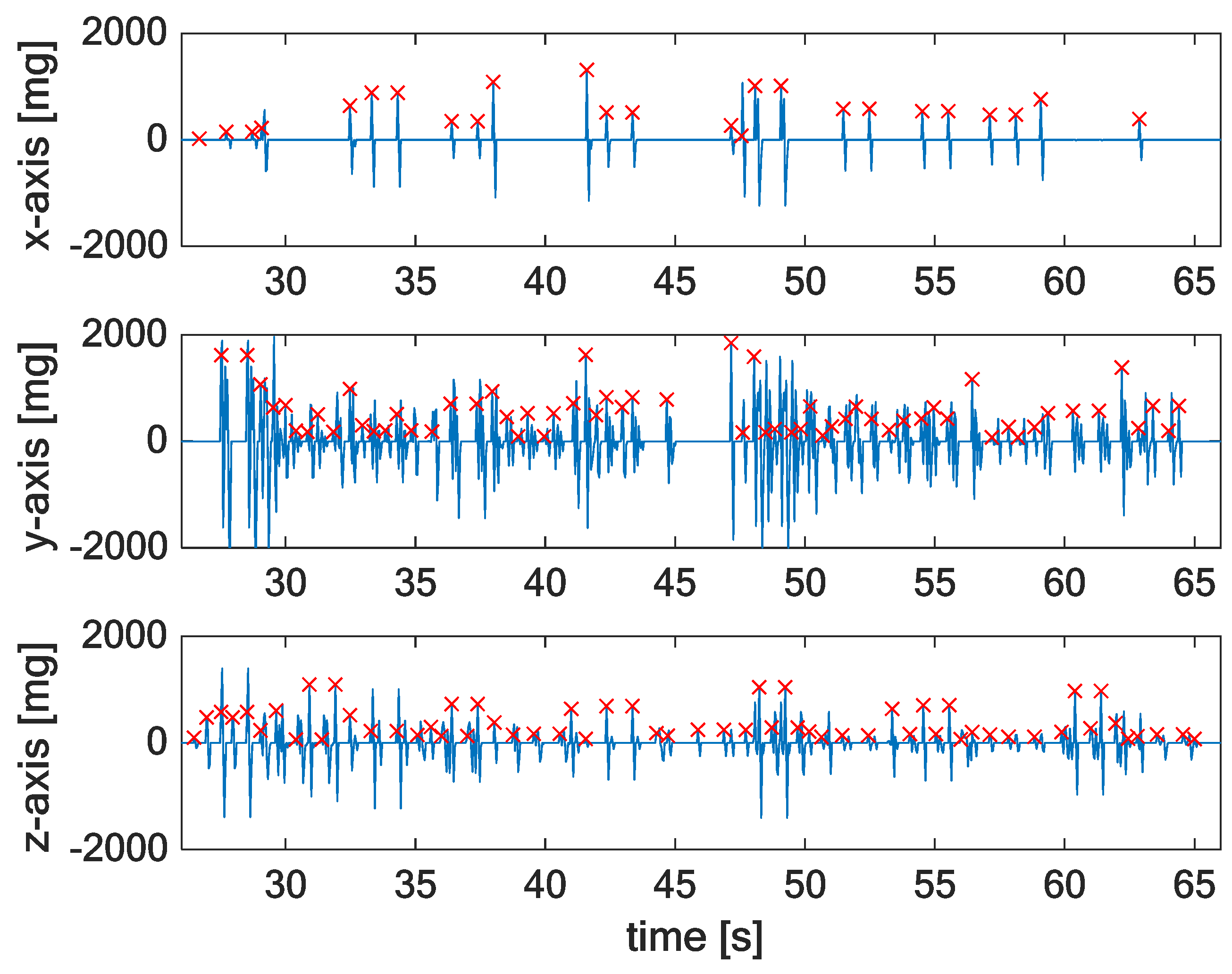 Applsci 12 06313 g005
