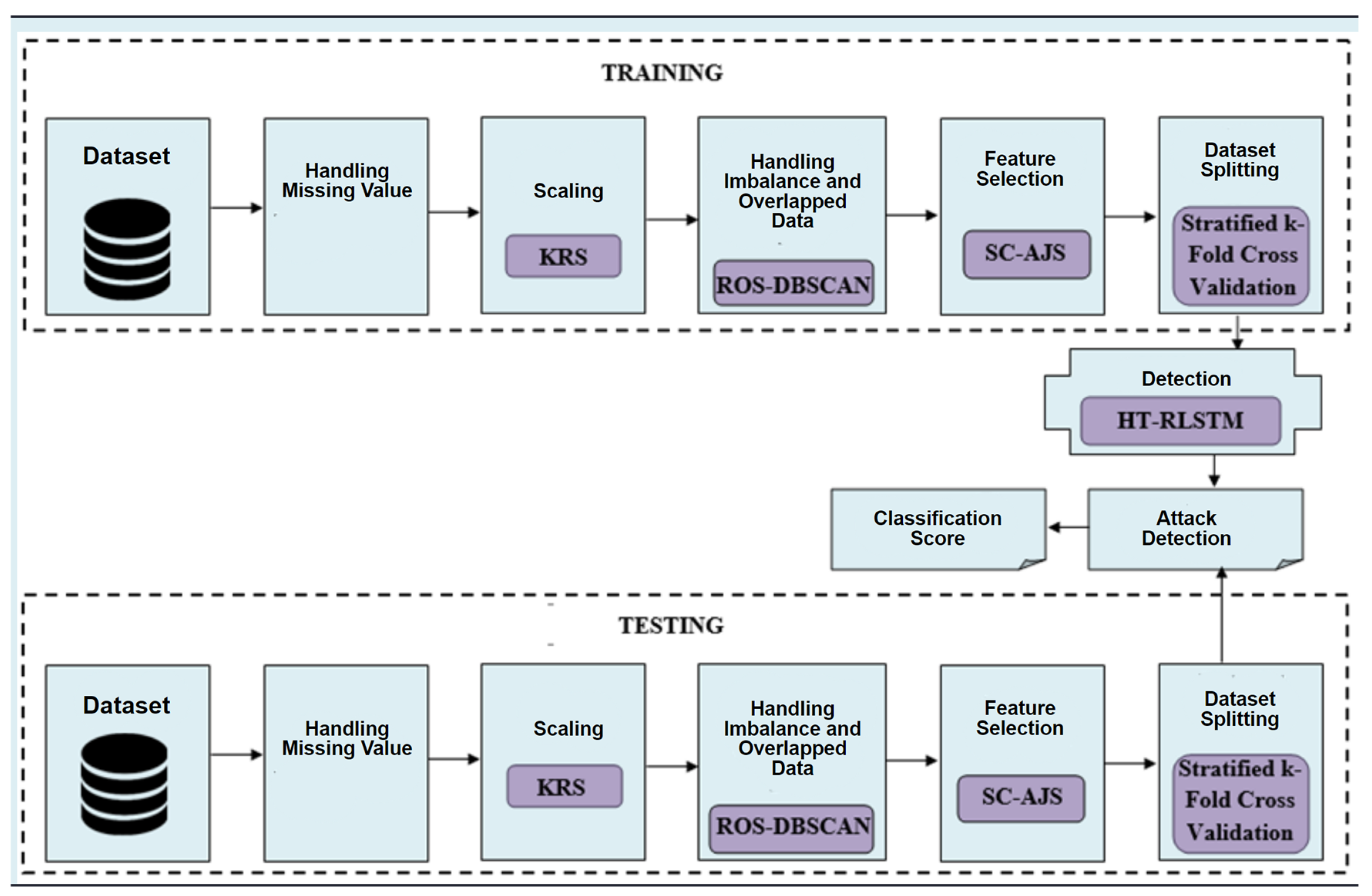 Applsci 12 06314 g001