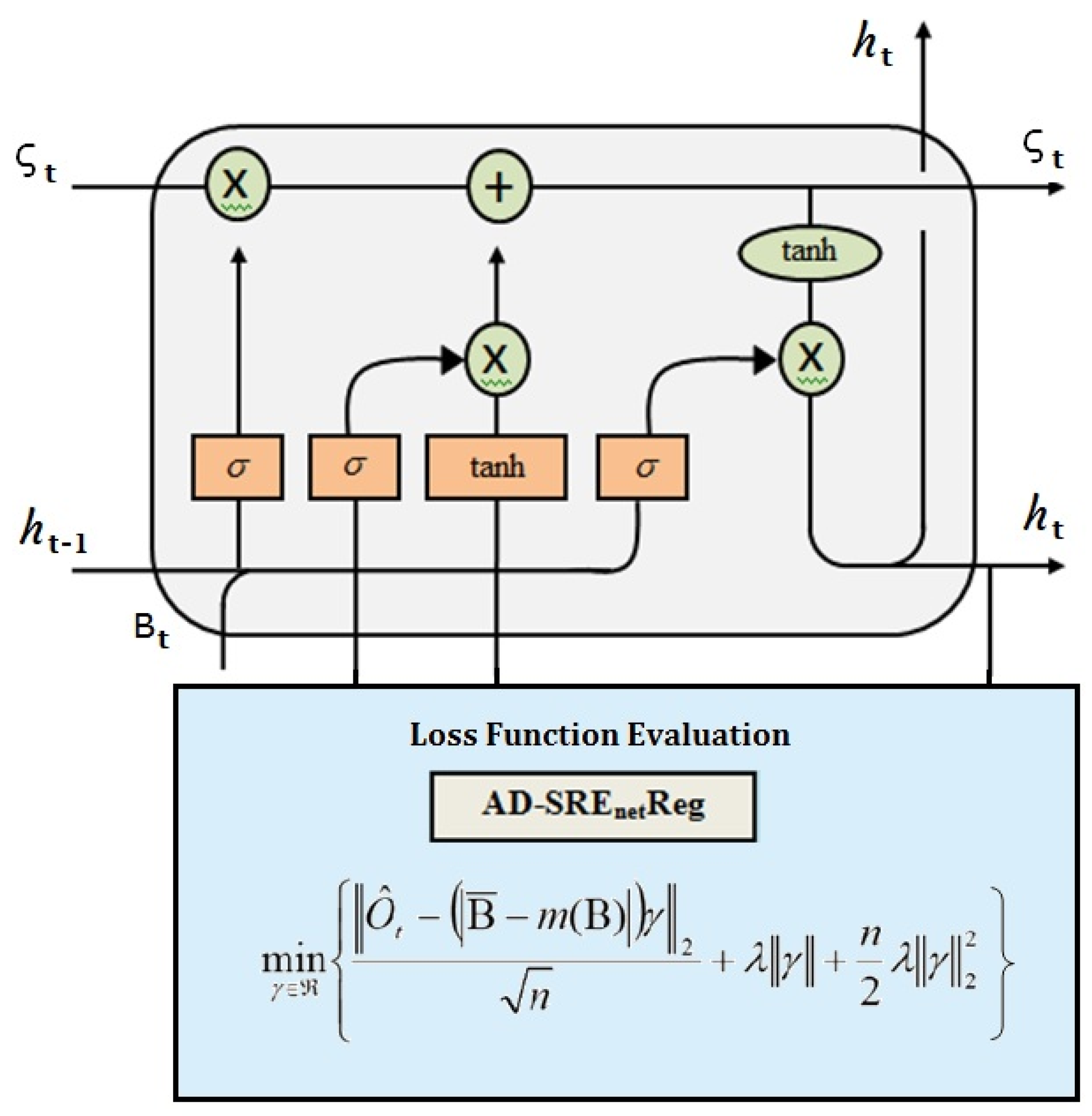 Applsci 12 06314 g002