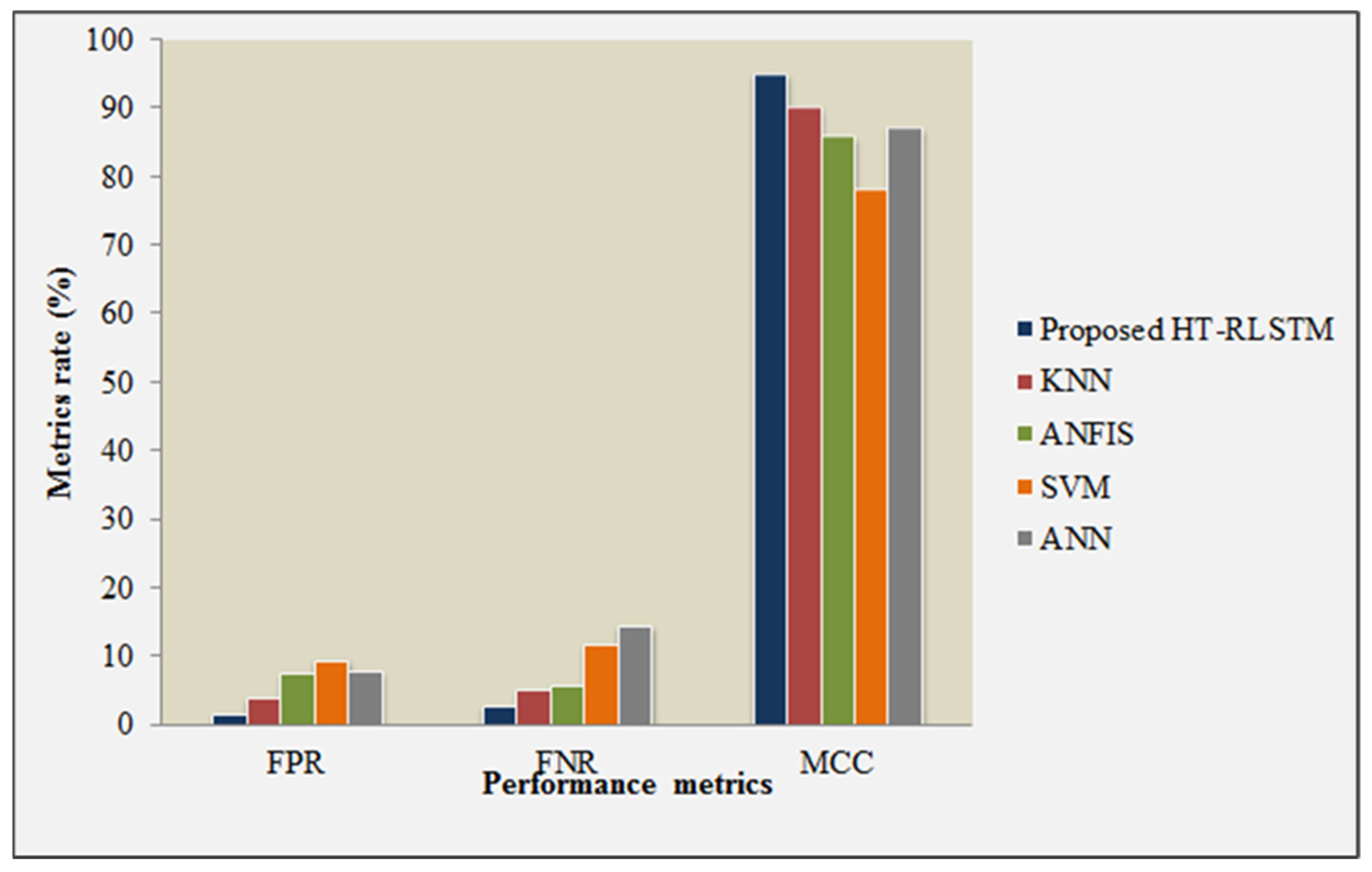 Applsci 12 06314 g005