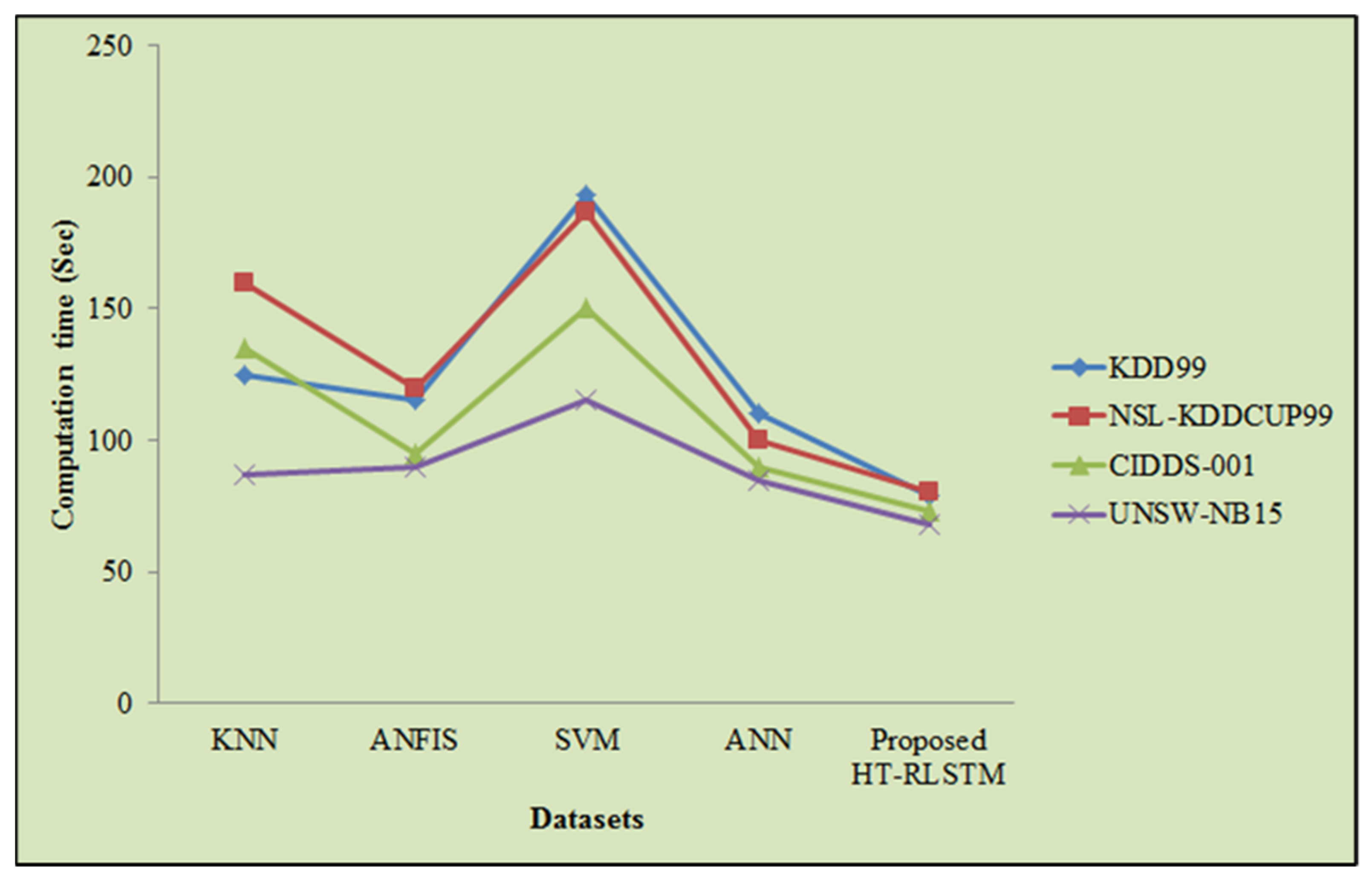 Applsci 12 06314 g006