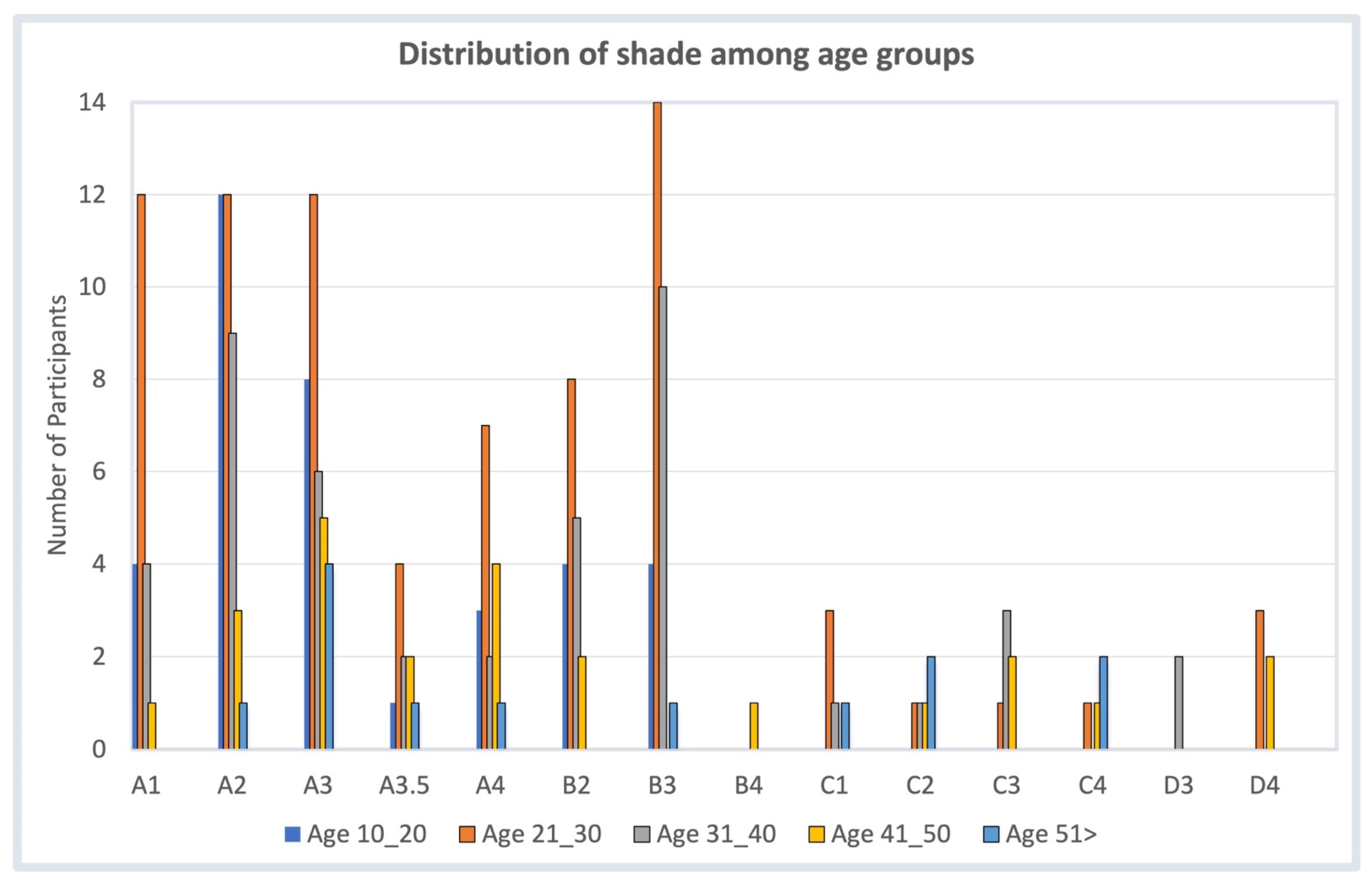 Applsci 12 06315 g002