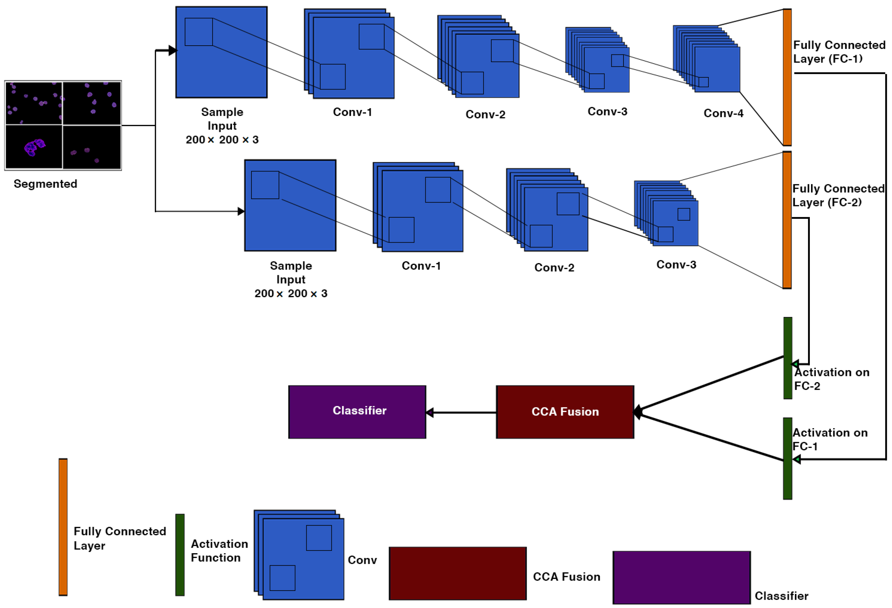 Applsci 12 06317 g004