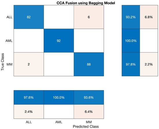Applsci 12 06317 g007 550