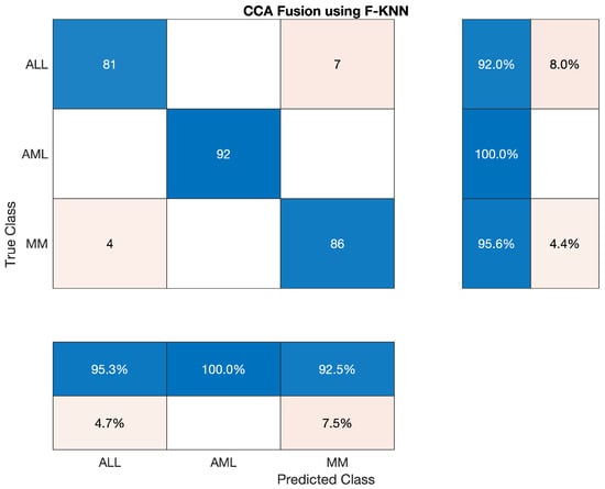 Applsci 12 06317 g009 550