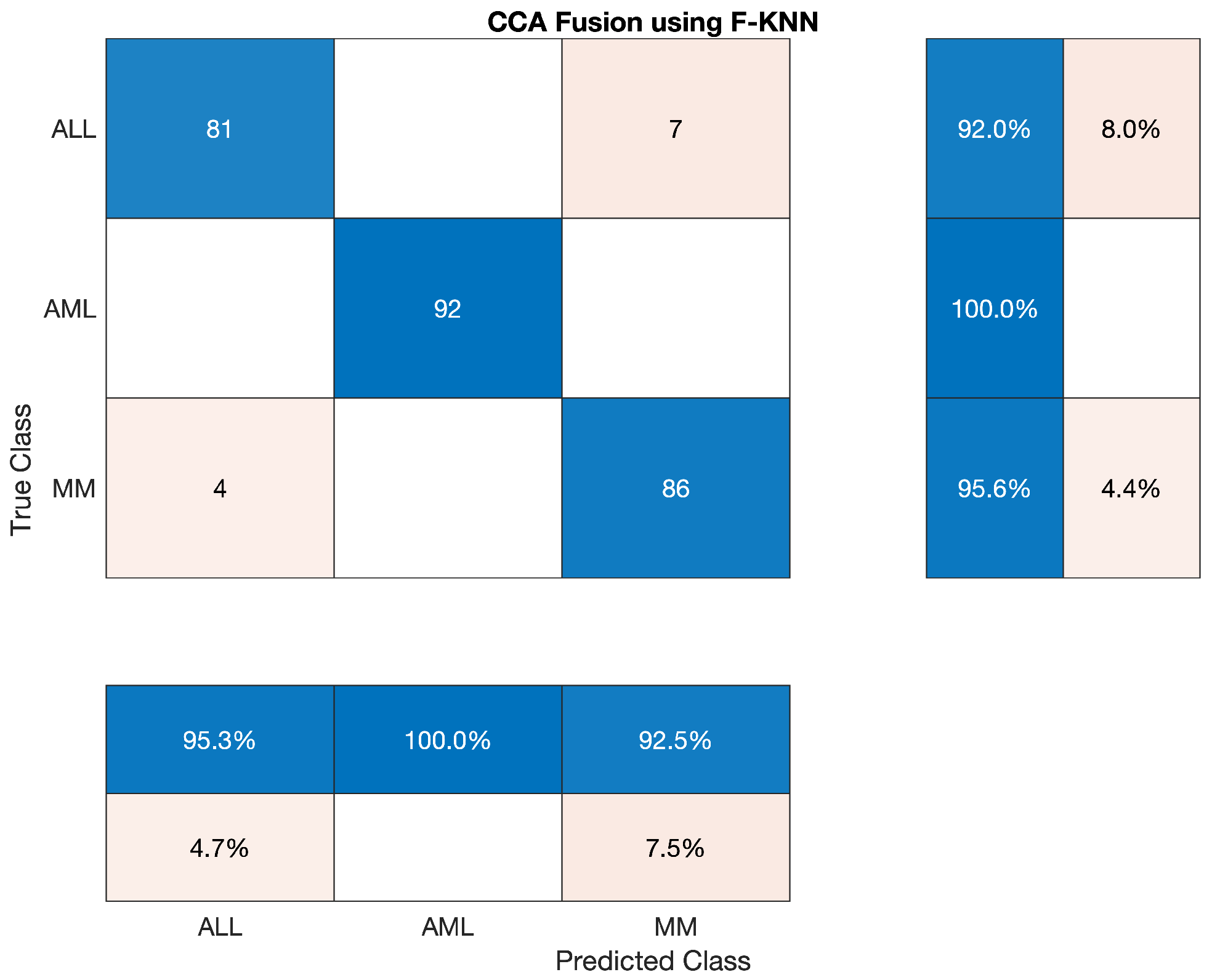 Applsci 12 06317 g009