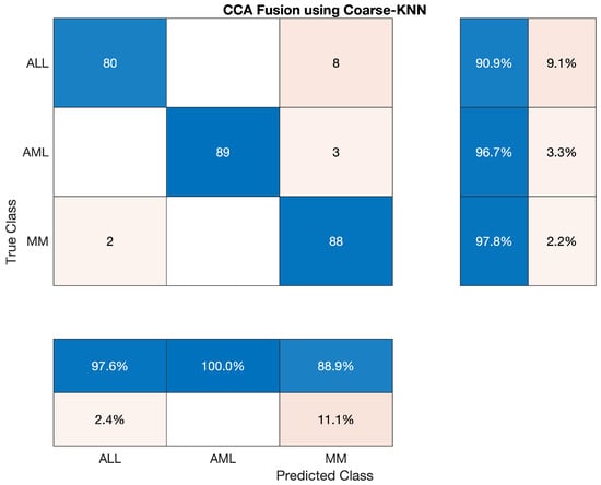 Applsci 12 06317 g011 550