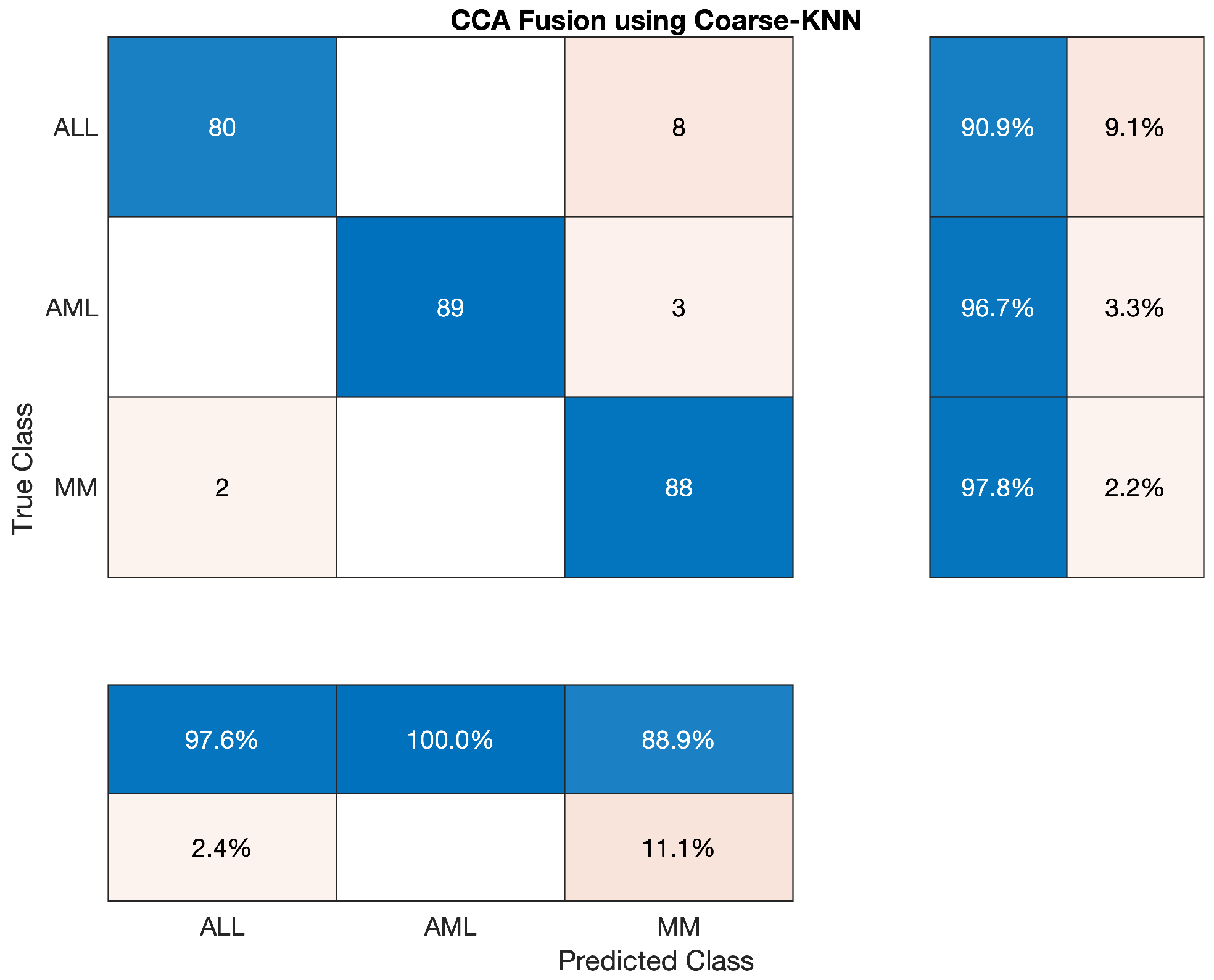 Applsci 12 06317 g011