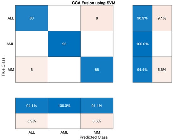 Applsci 12 06317 g012 550