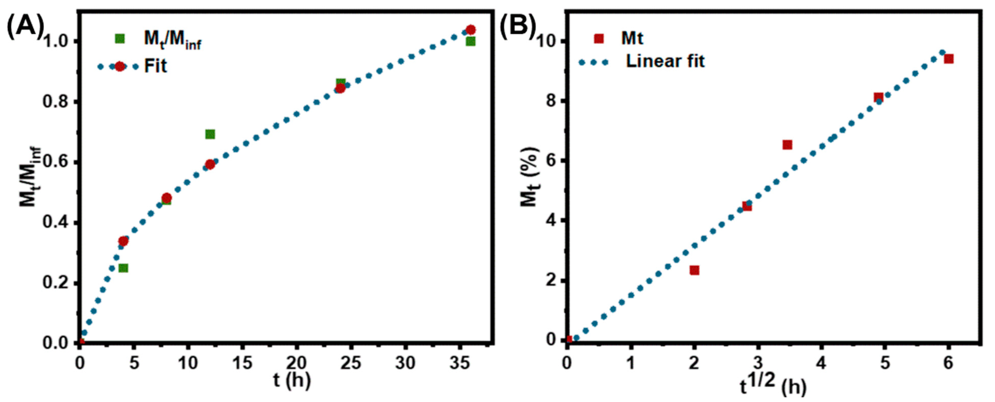 Applsci 12 06319 g004